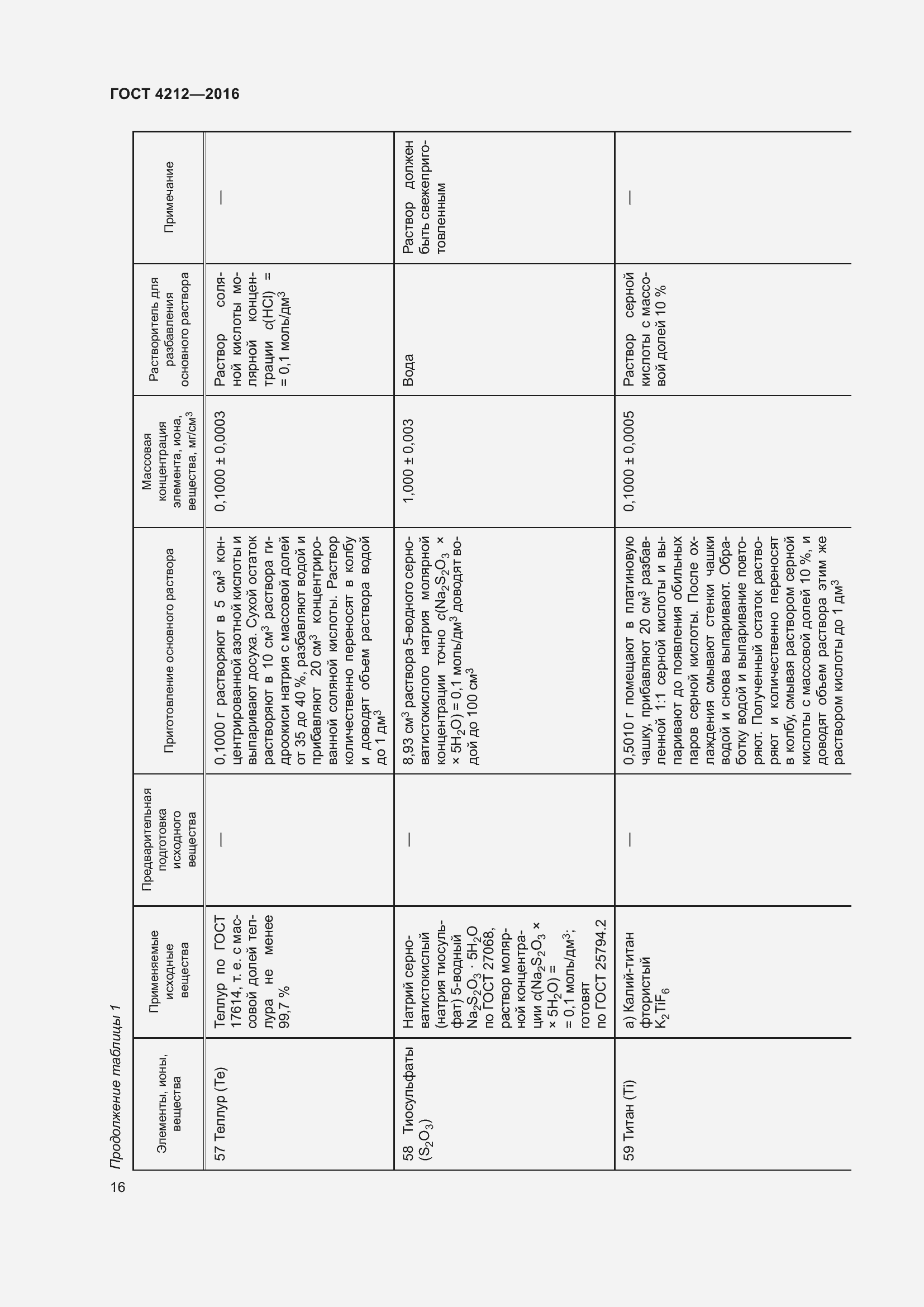 Страница 21 ГОСТ 4212-2016