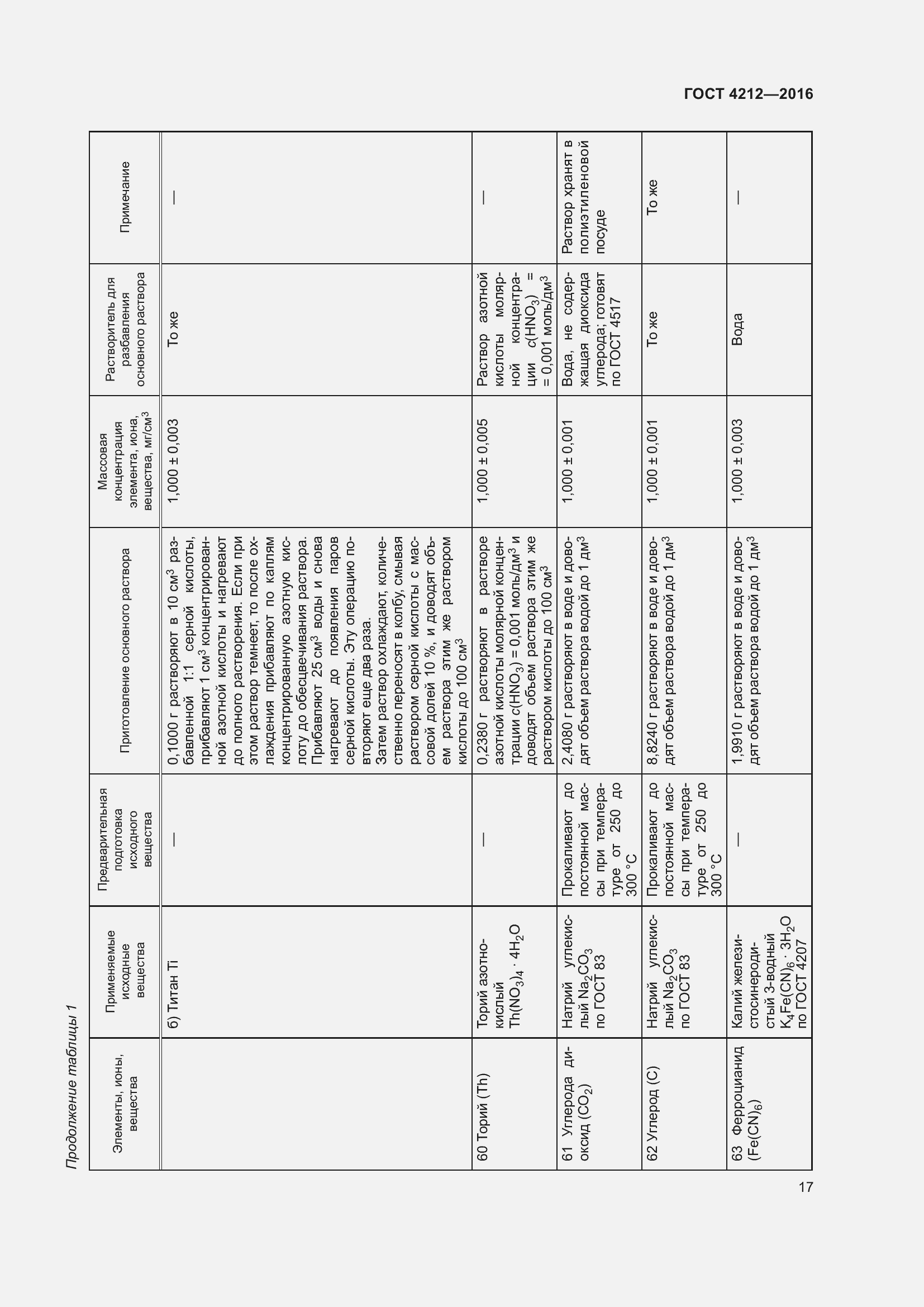 Страница 22 ГОСТ 4212-2016