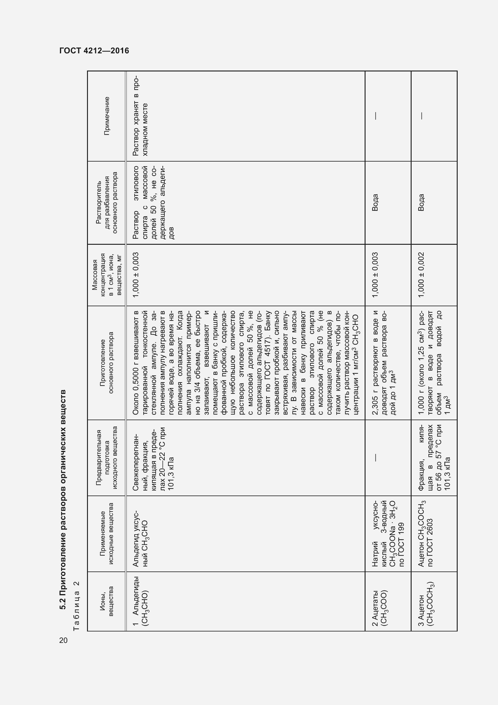Страница 25 ГОСТ 4212-2016
