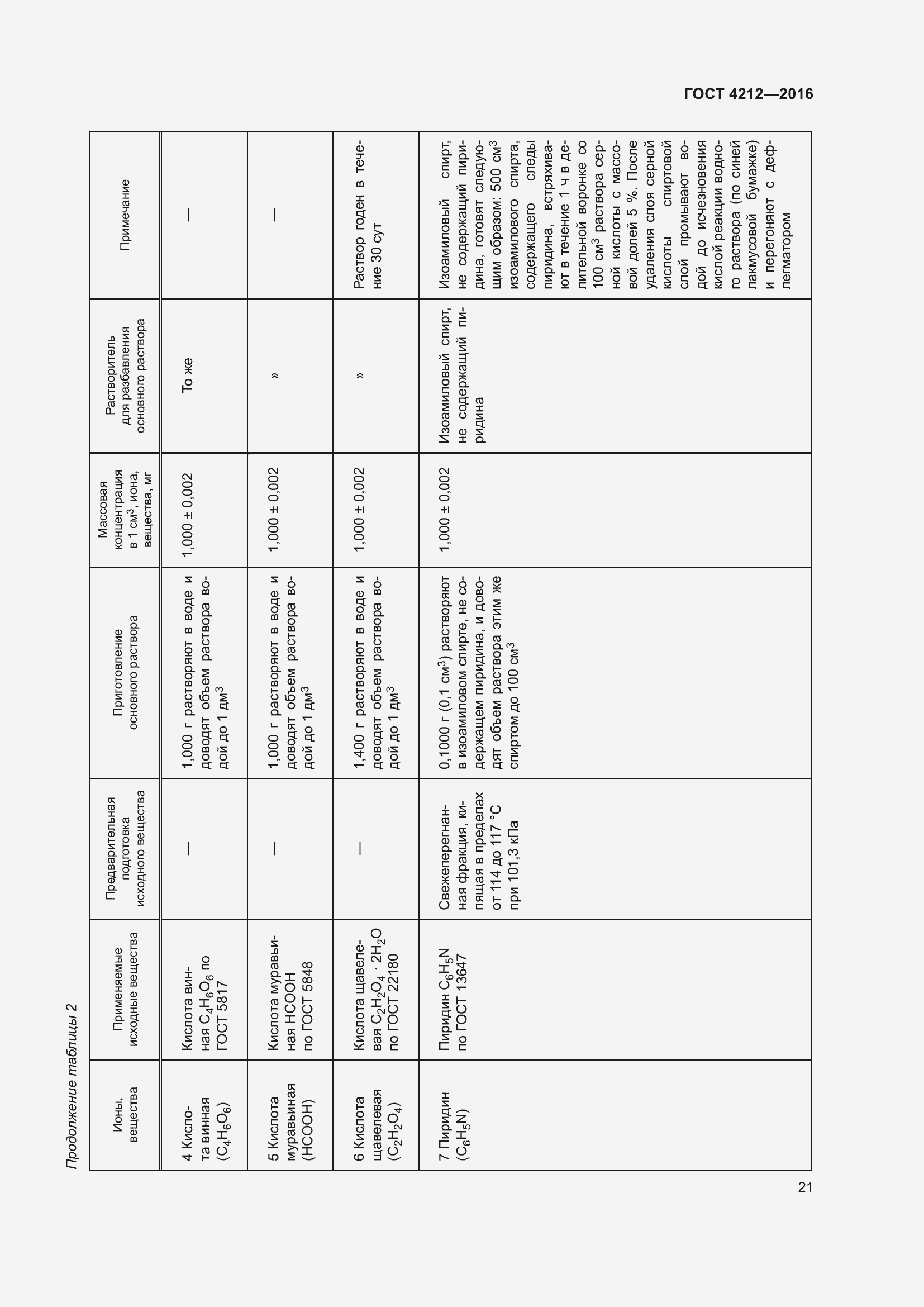 Страница 26 ГОСТ 4212-2016
