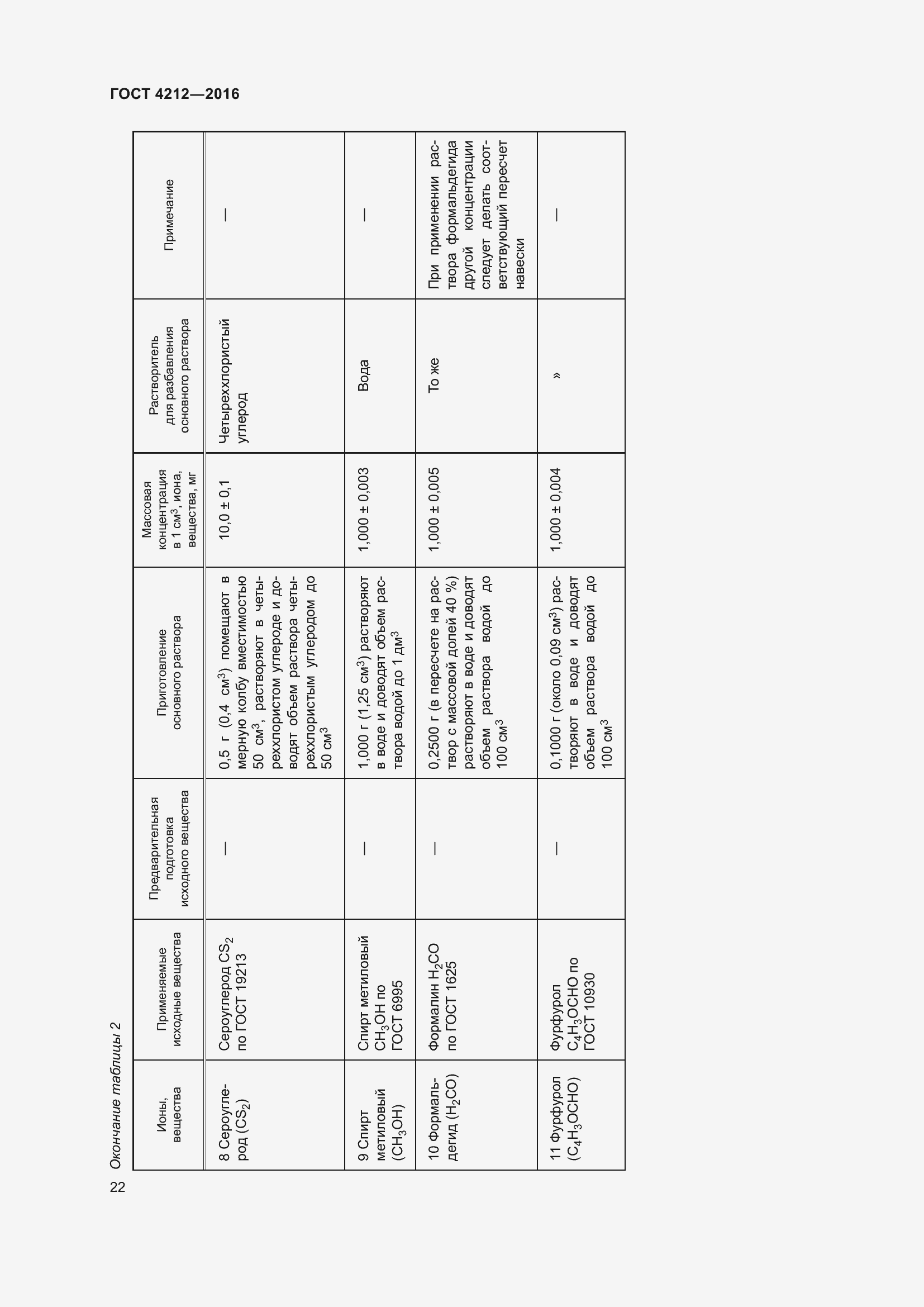 Страница 27 ГОСТ 4212-2016