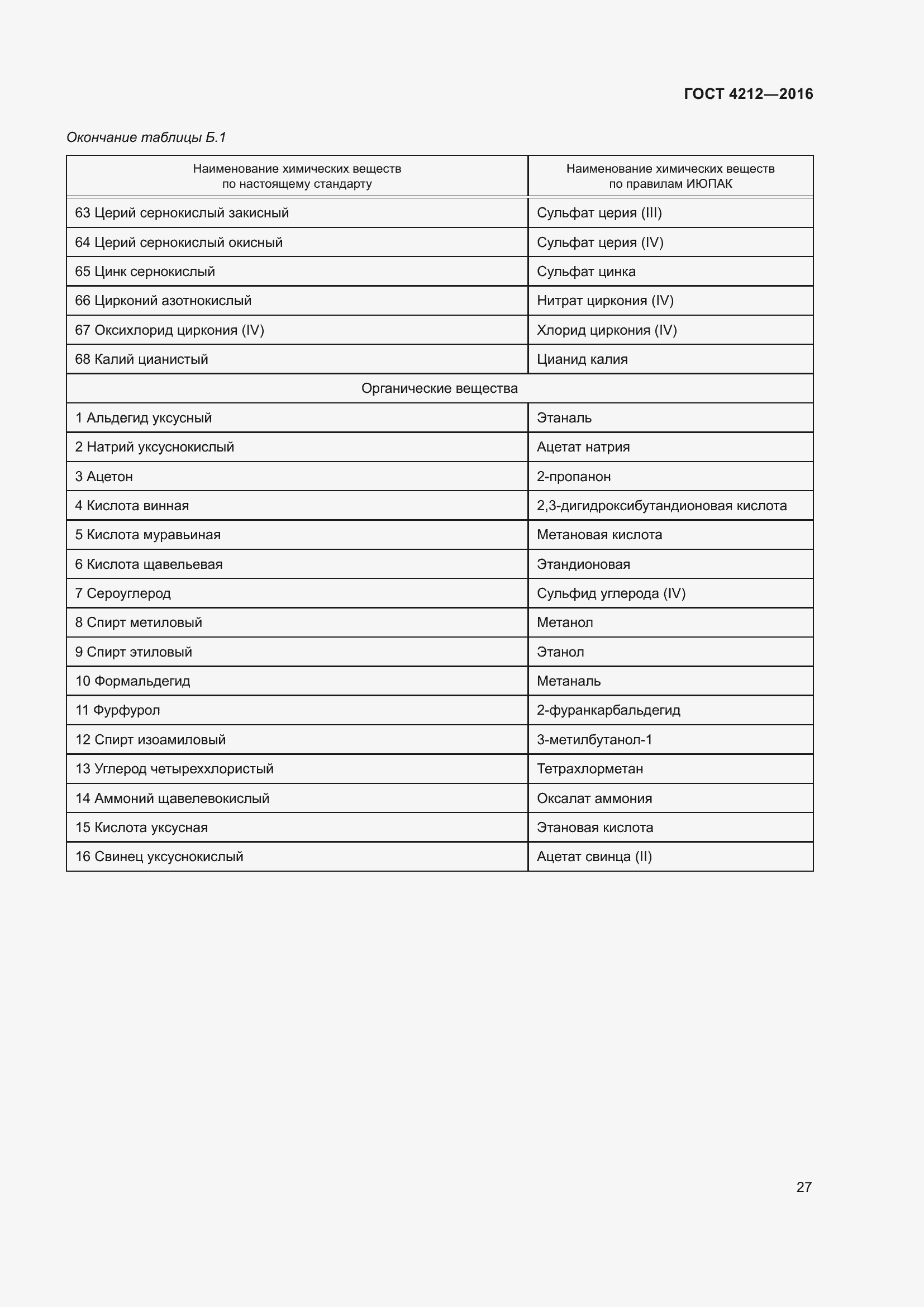 Страница 32 ГОСТ 4212-2016