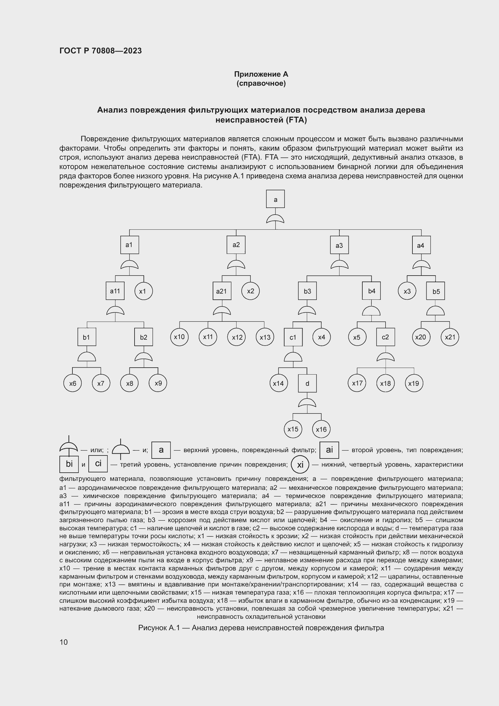 Страница 14 ГОСТ Р 70808-2023