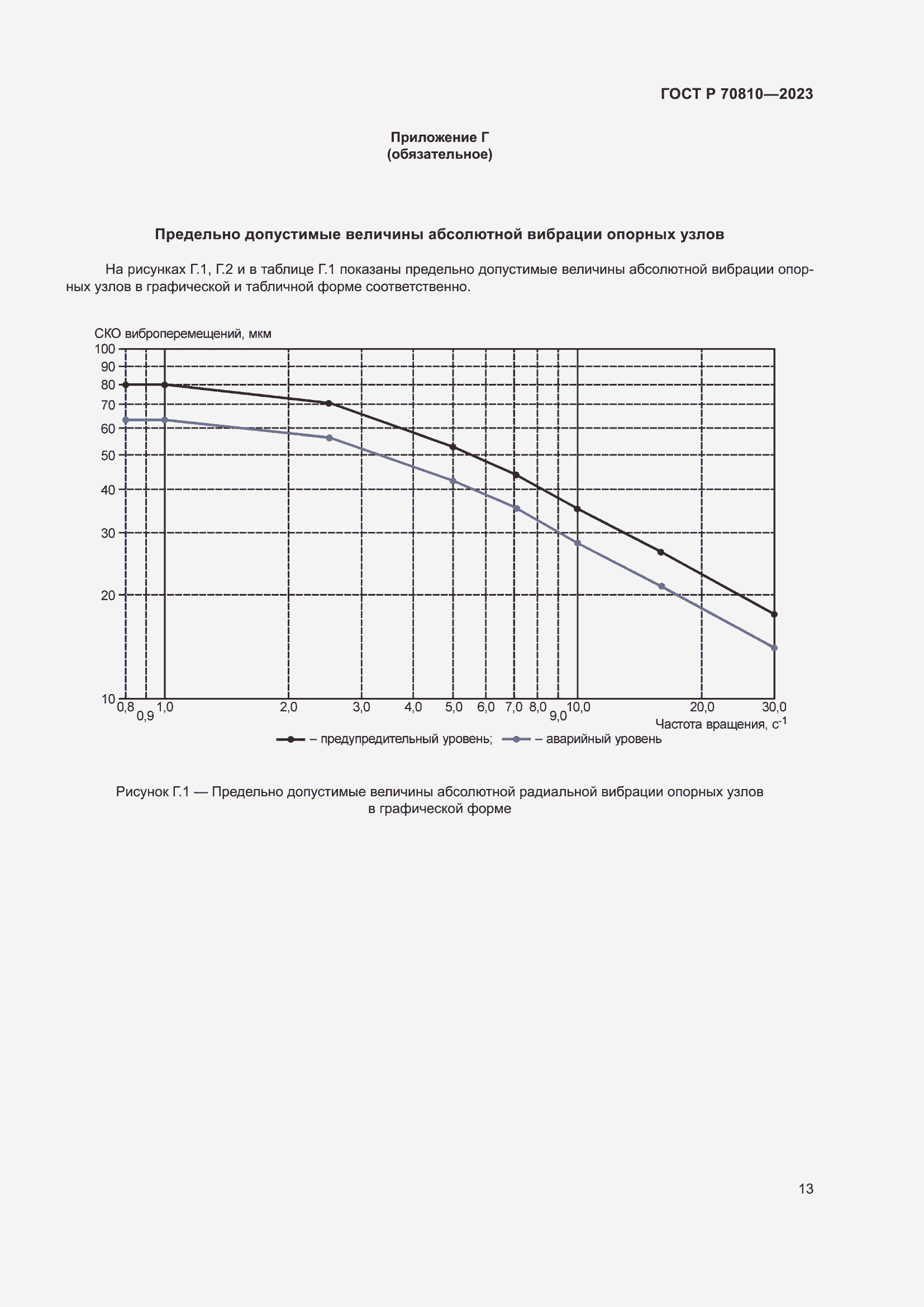 Страница 17 ГОСТ Р 70810-2023