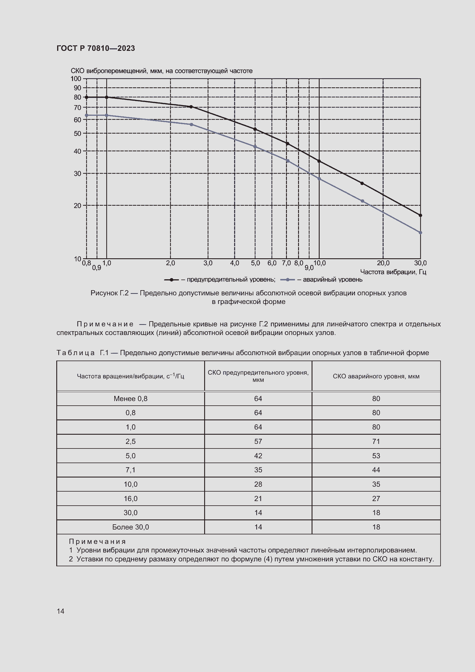 Страница 18 ГОСТ Р 70810-2023
