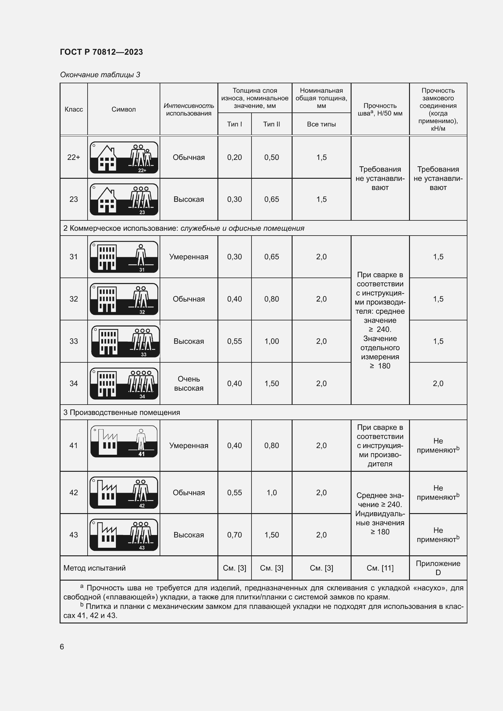 Страница 11 ГОСТ Р 70812-2023