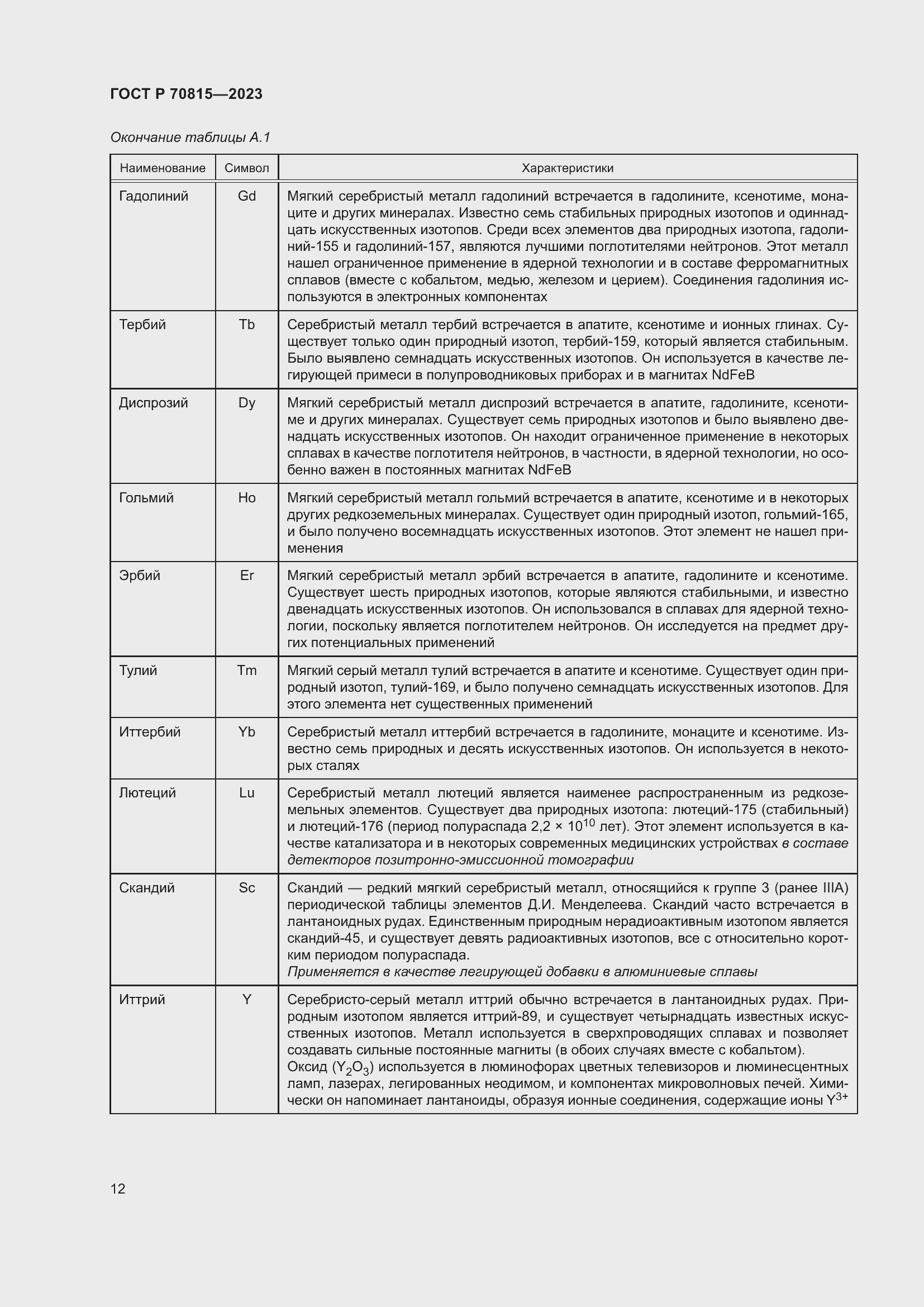 Страница 16 ГОСТ Р 70815-2023