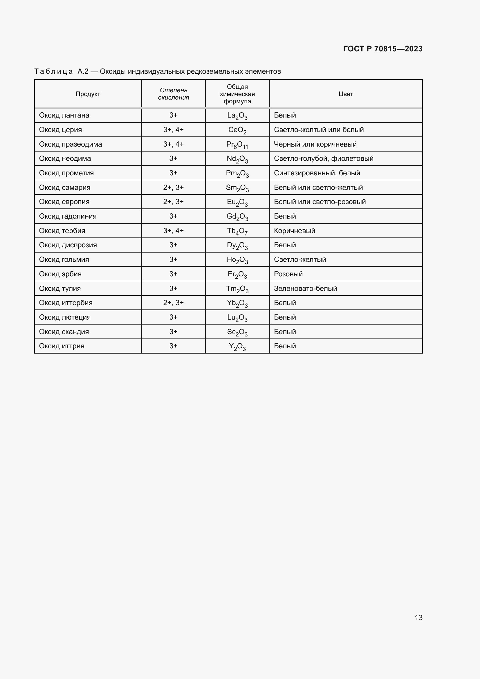 Страница 17 ГОСТ Р 70815-2023