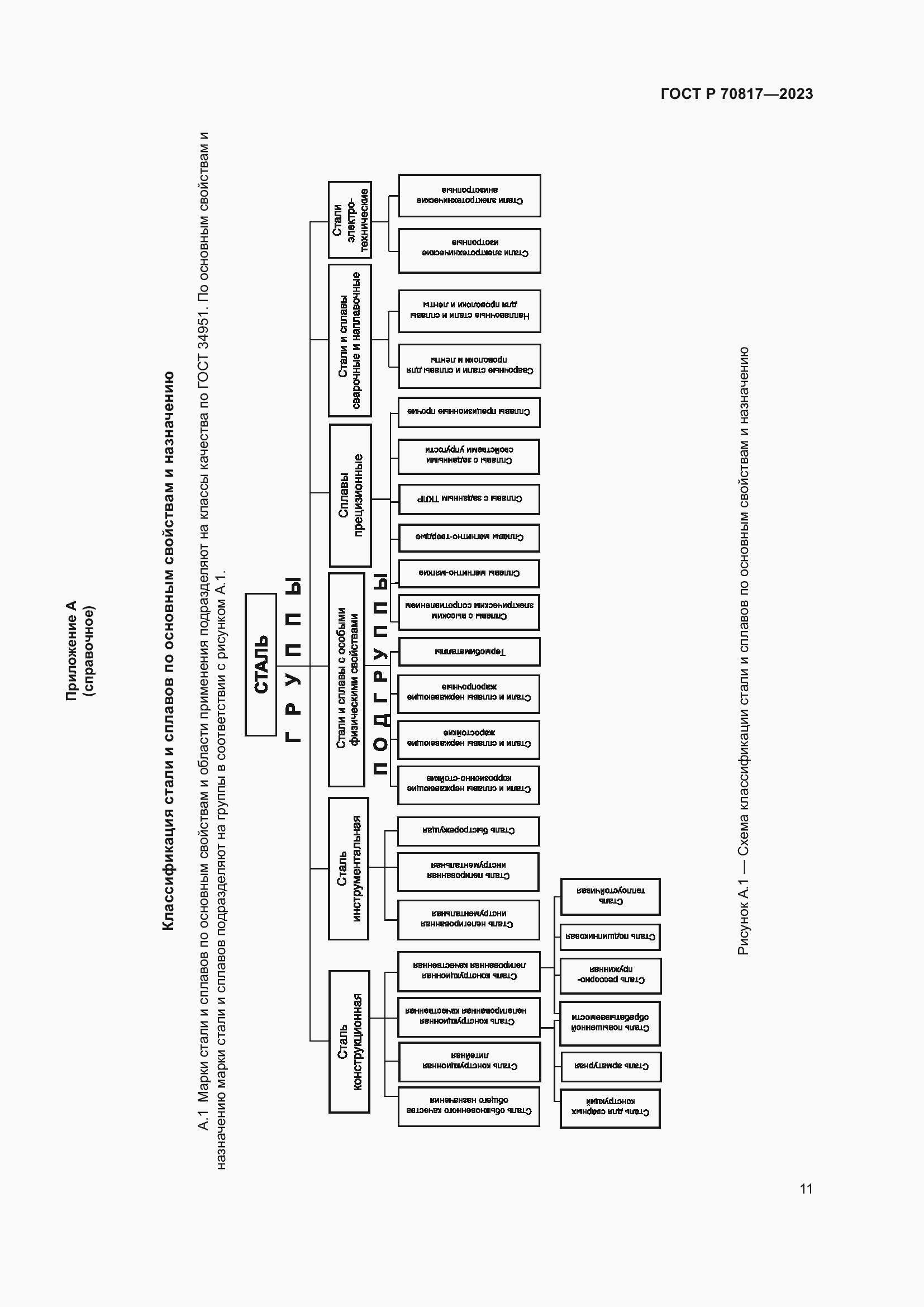 Страница 15 ГОСТ Р 70817-2023
