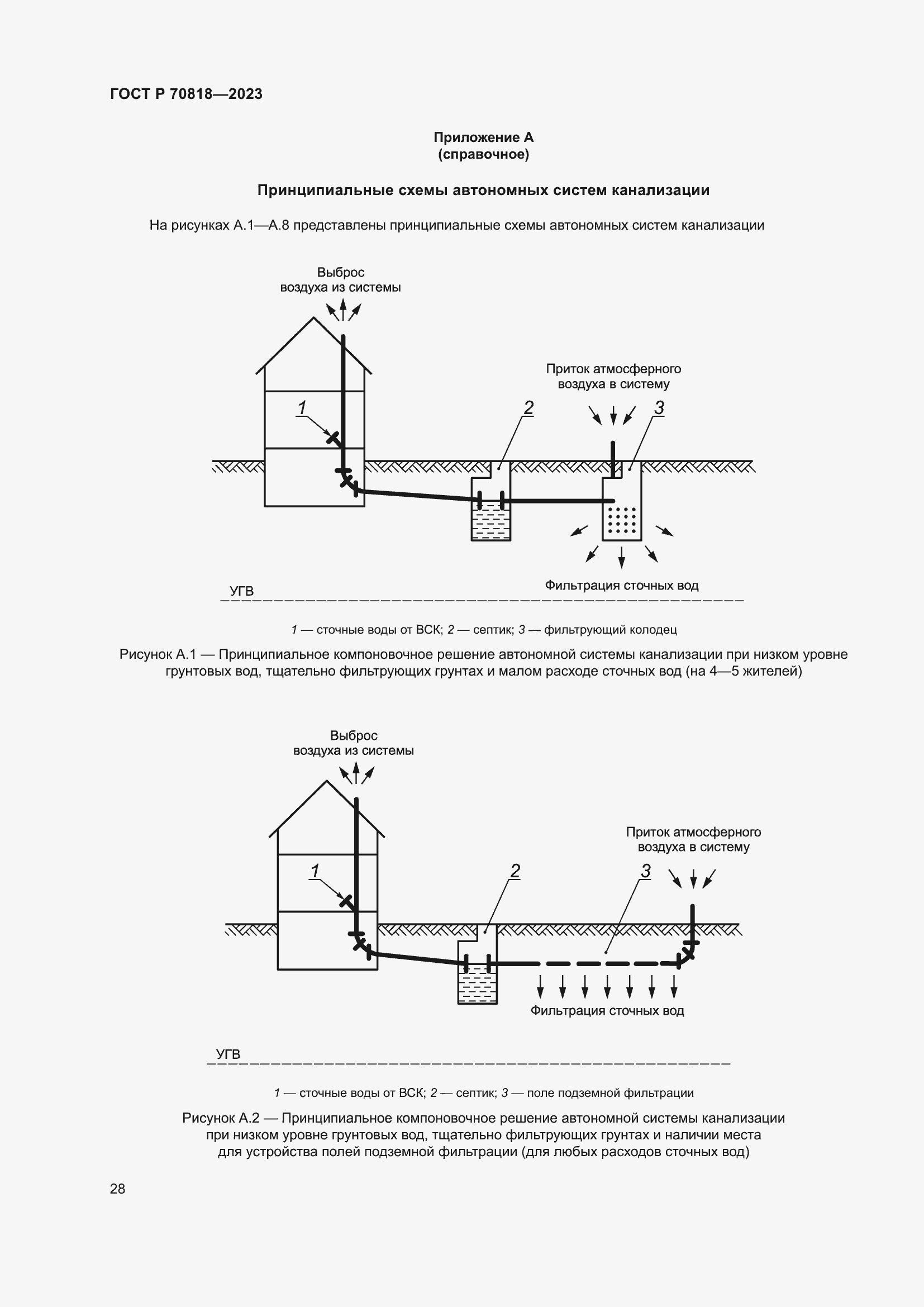 Страница 32 ГОСТ Р 70818-2023