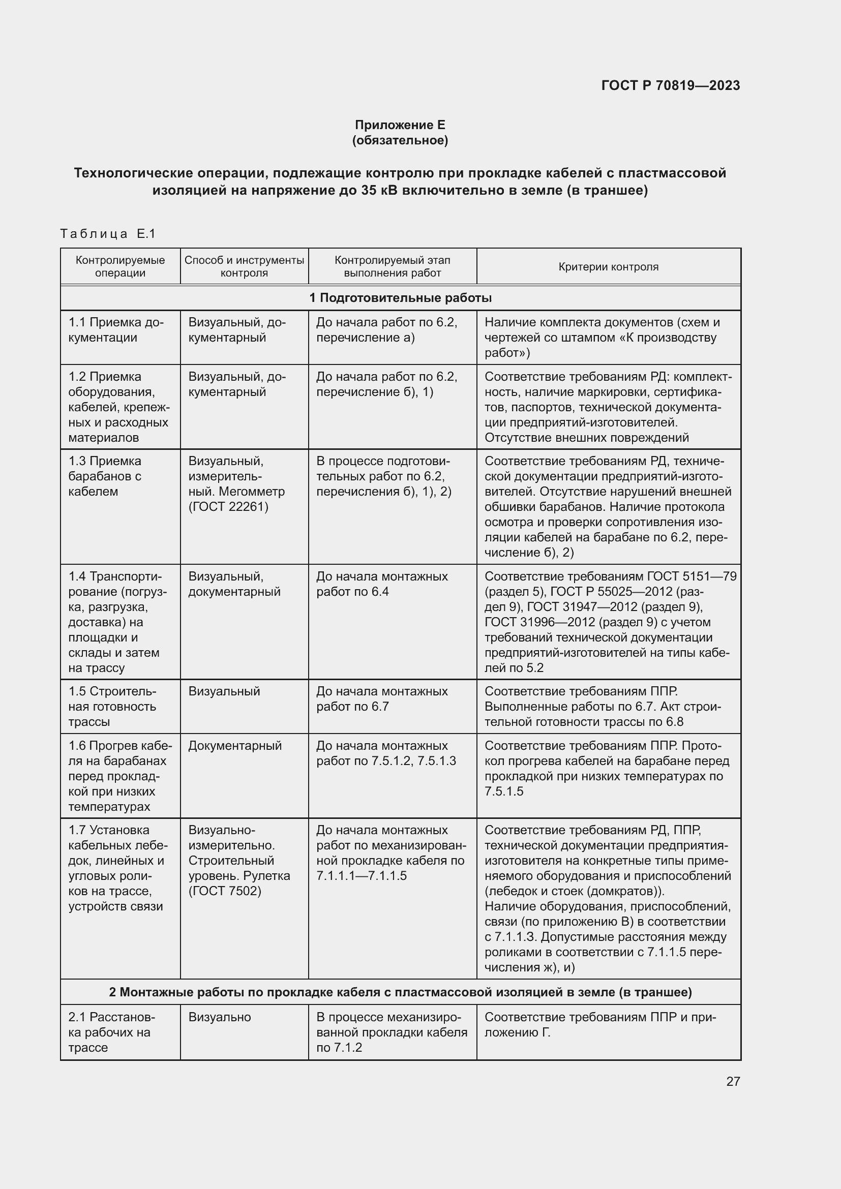 Страница 31 ГОСТ Р 70819-2023