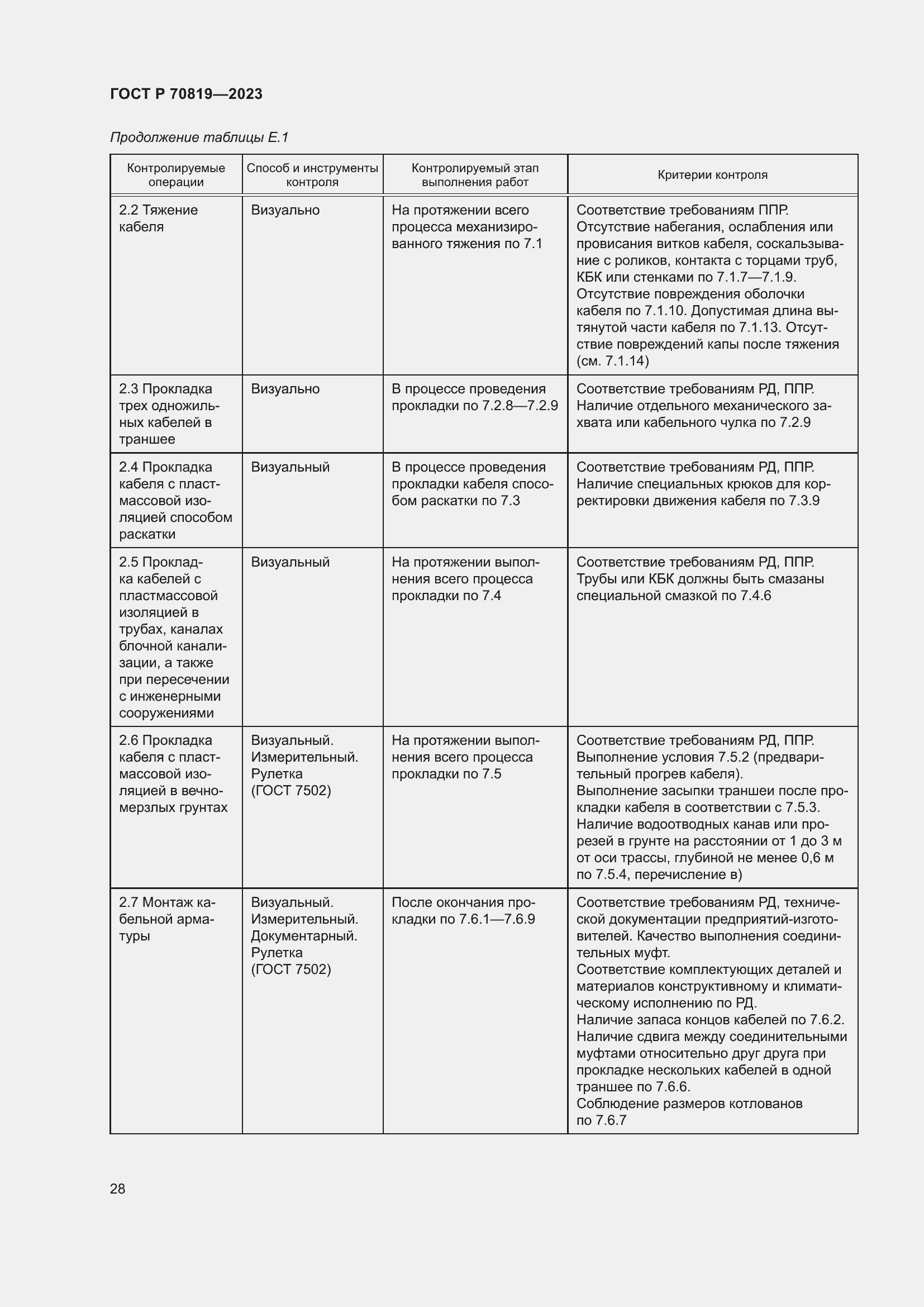 Страница 32 ГОСТ Р 70819-2023
