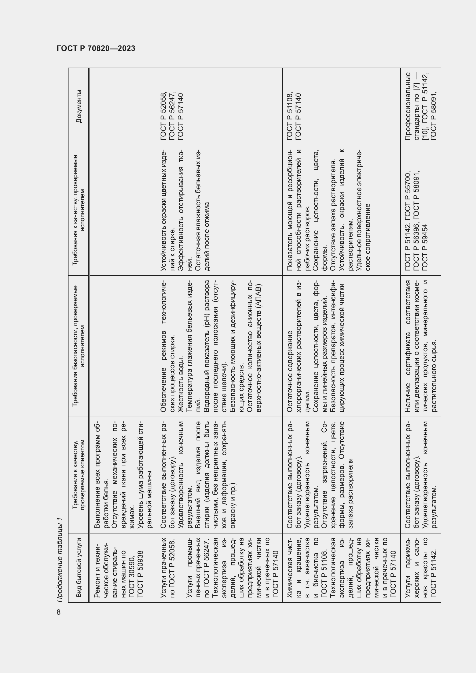Страница 10 ГОСТ Р 70820-2023