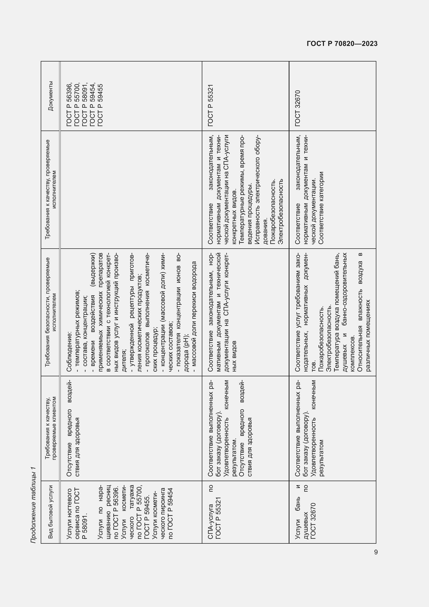 Страница 11 ГОСТ Р 70820-2023