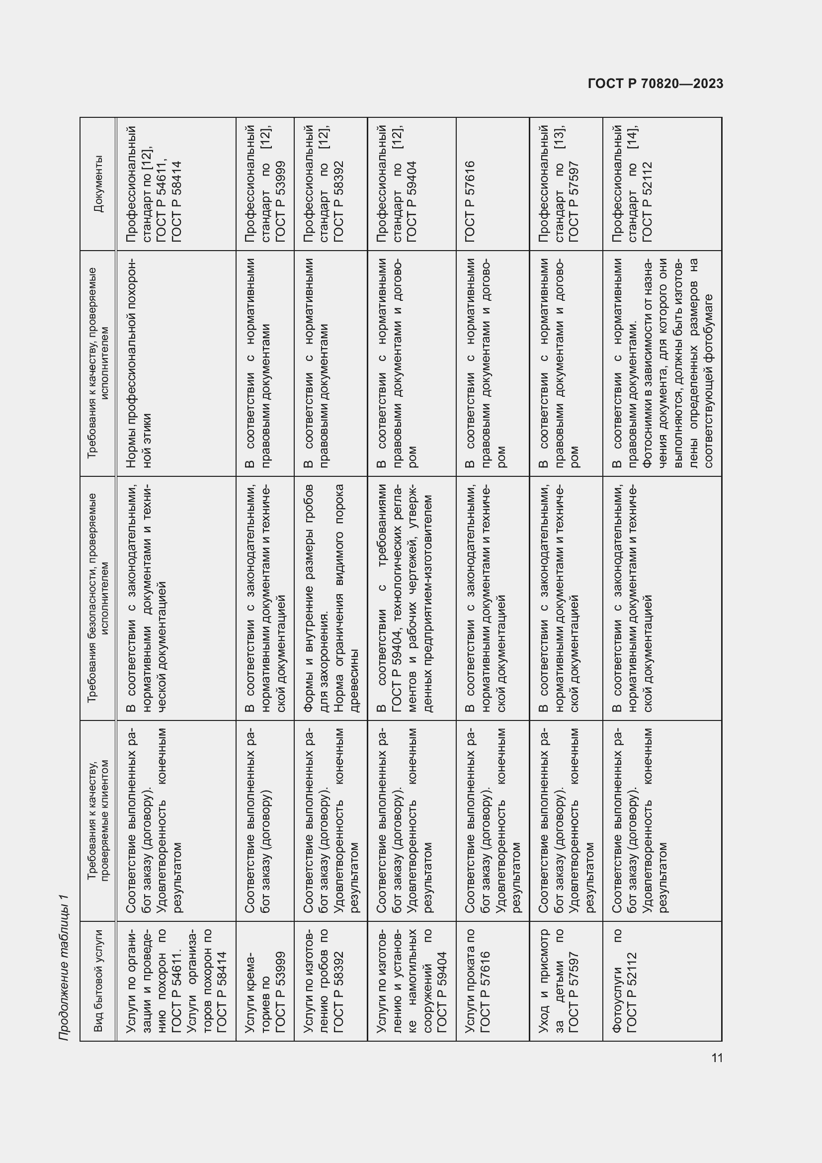 Страница 13 ГОСТ Р 70820-2023