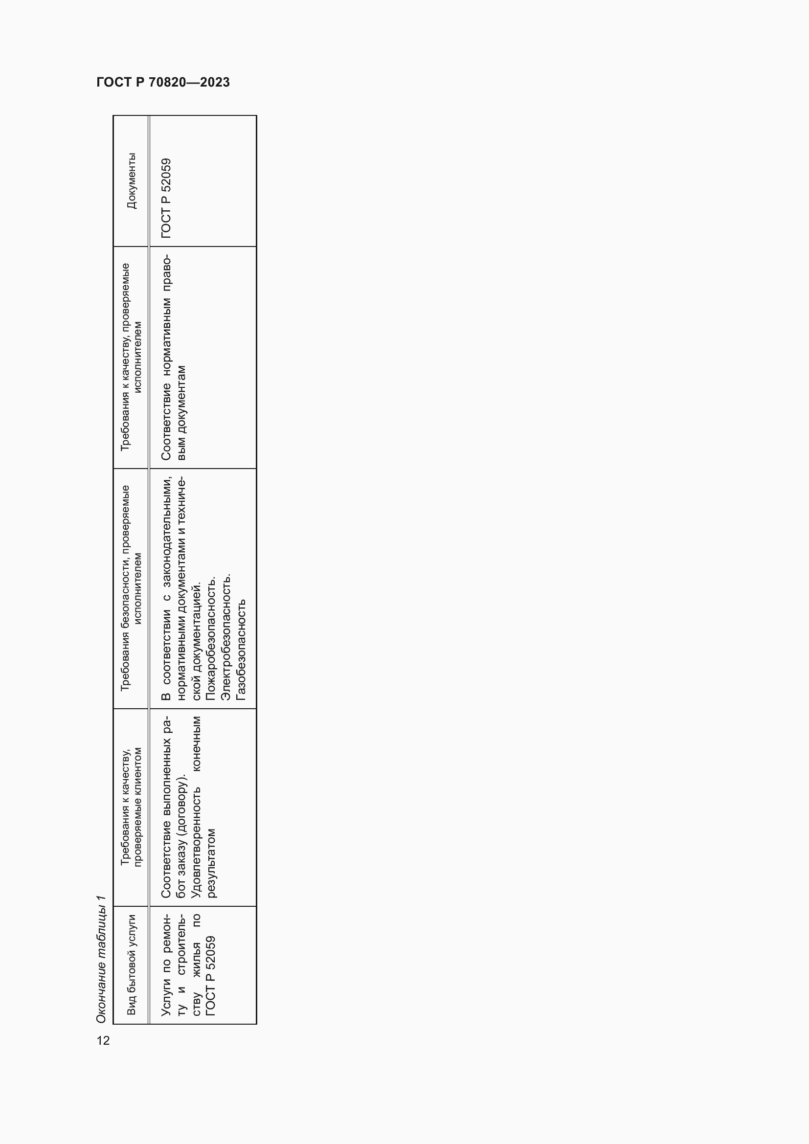 Страница 14 ГОСТ Р 70820-2023