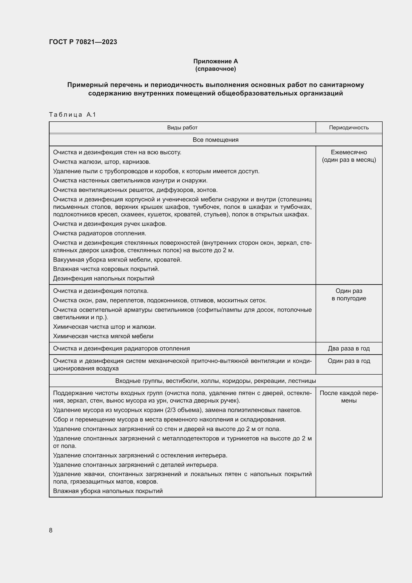 Страница 12 ГОСТ Р 70821-2023