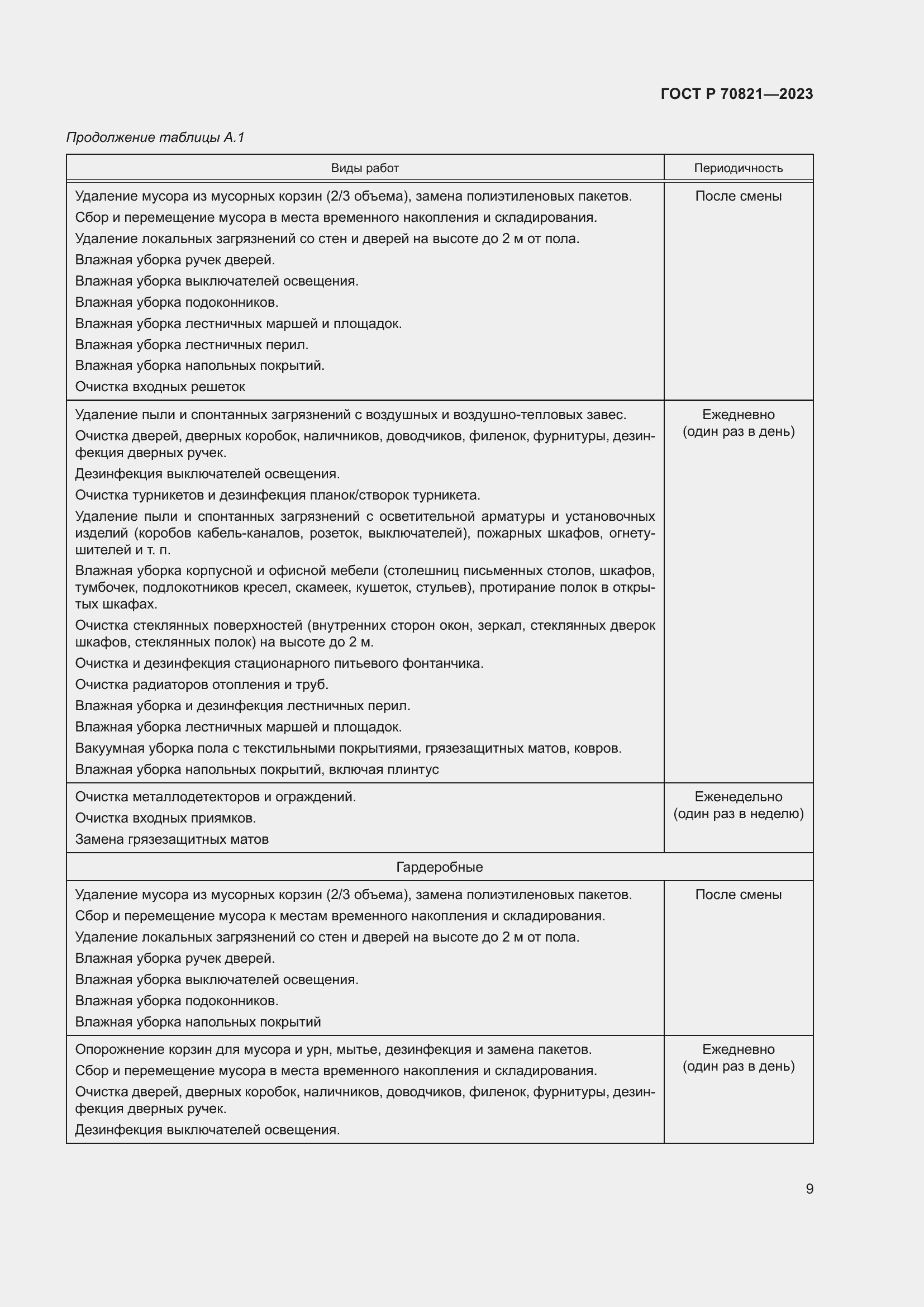 Страница 13 ГОСТ Р 70821-2023