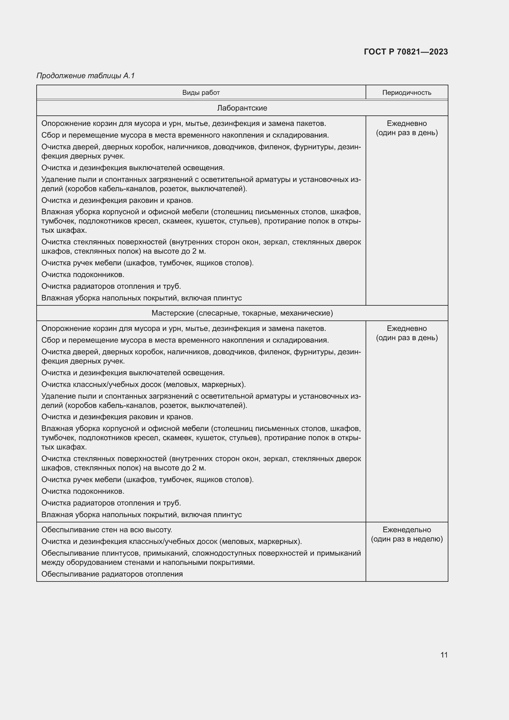 Страница 15 ГОСТ Р 70821-2023