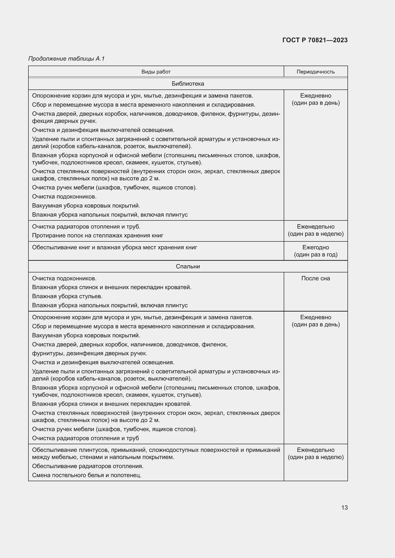 Страница 17 ГОСТ Р 70821-2023