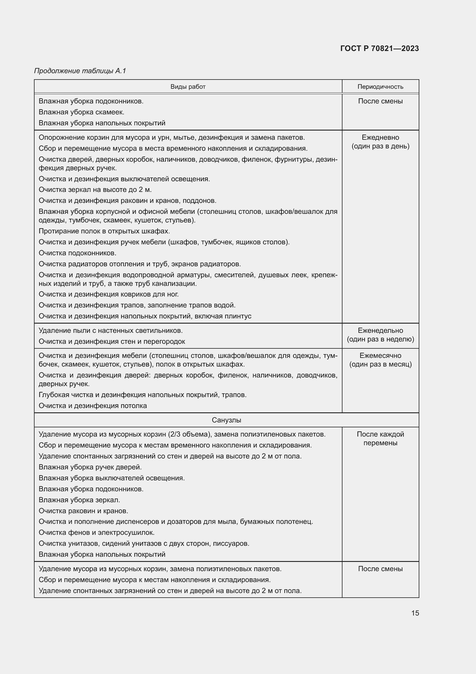 Страница 19 ГОСТ Р 70821-2023