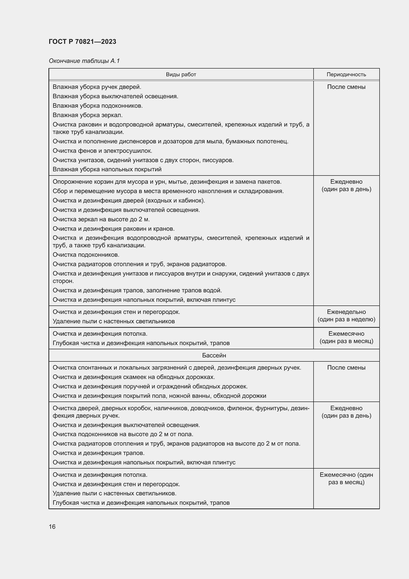 Страница 20 ГОСТ Р 70821-2023