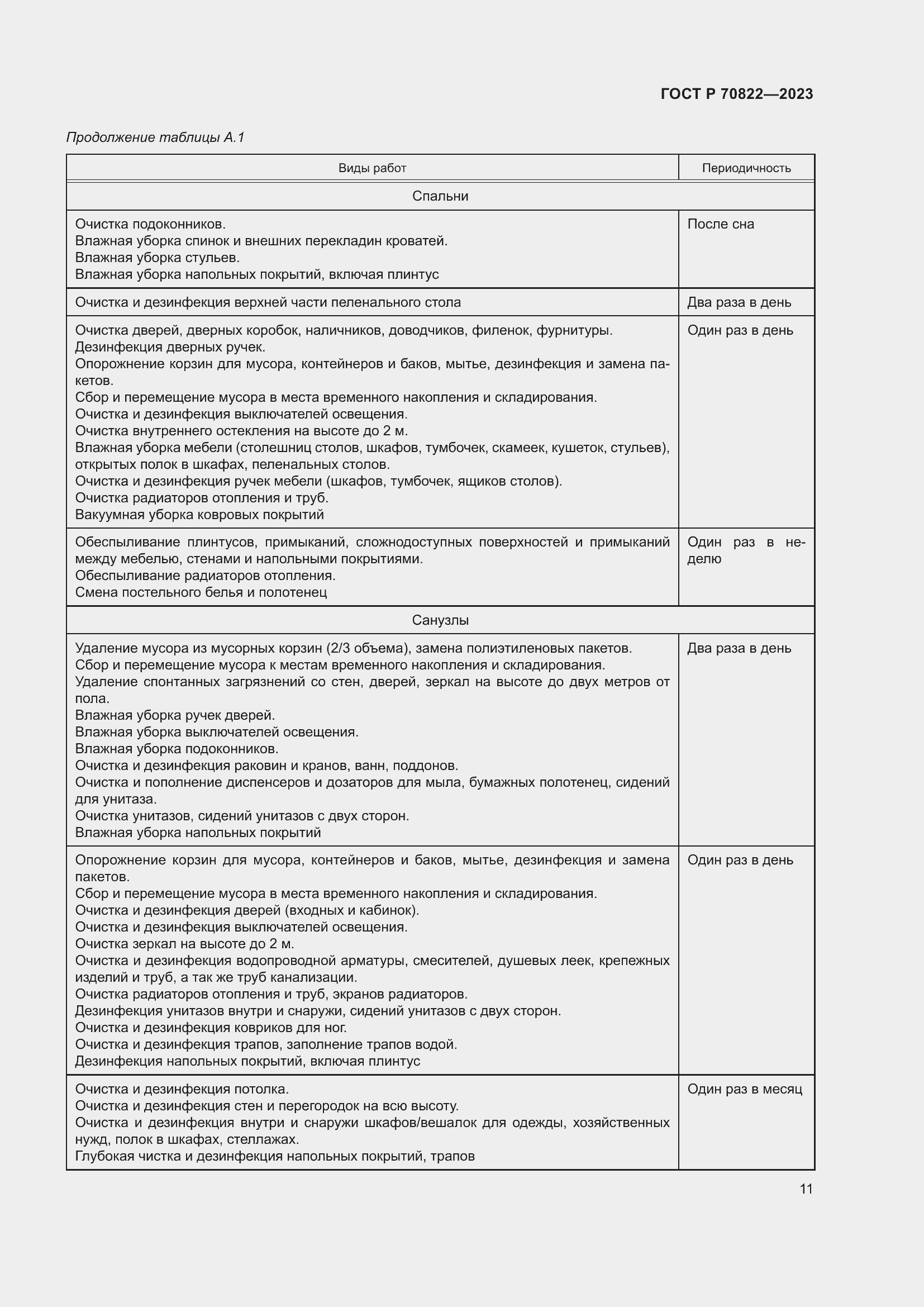 Страница 15 ГОСТ Р 70822-2023