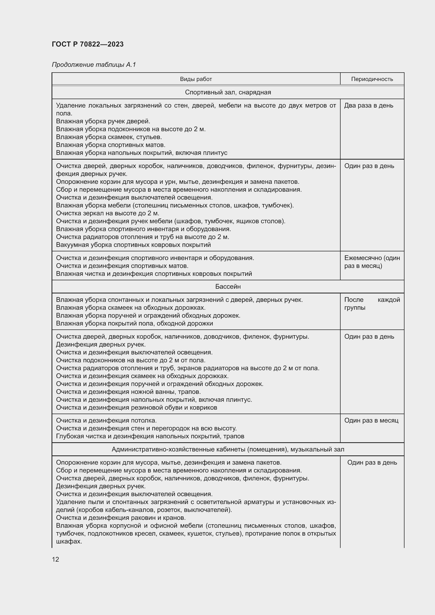 Страница 16 ГОСТ Р 70822-2023