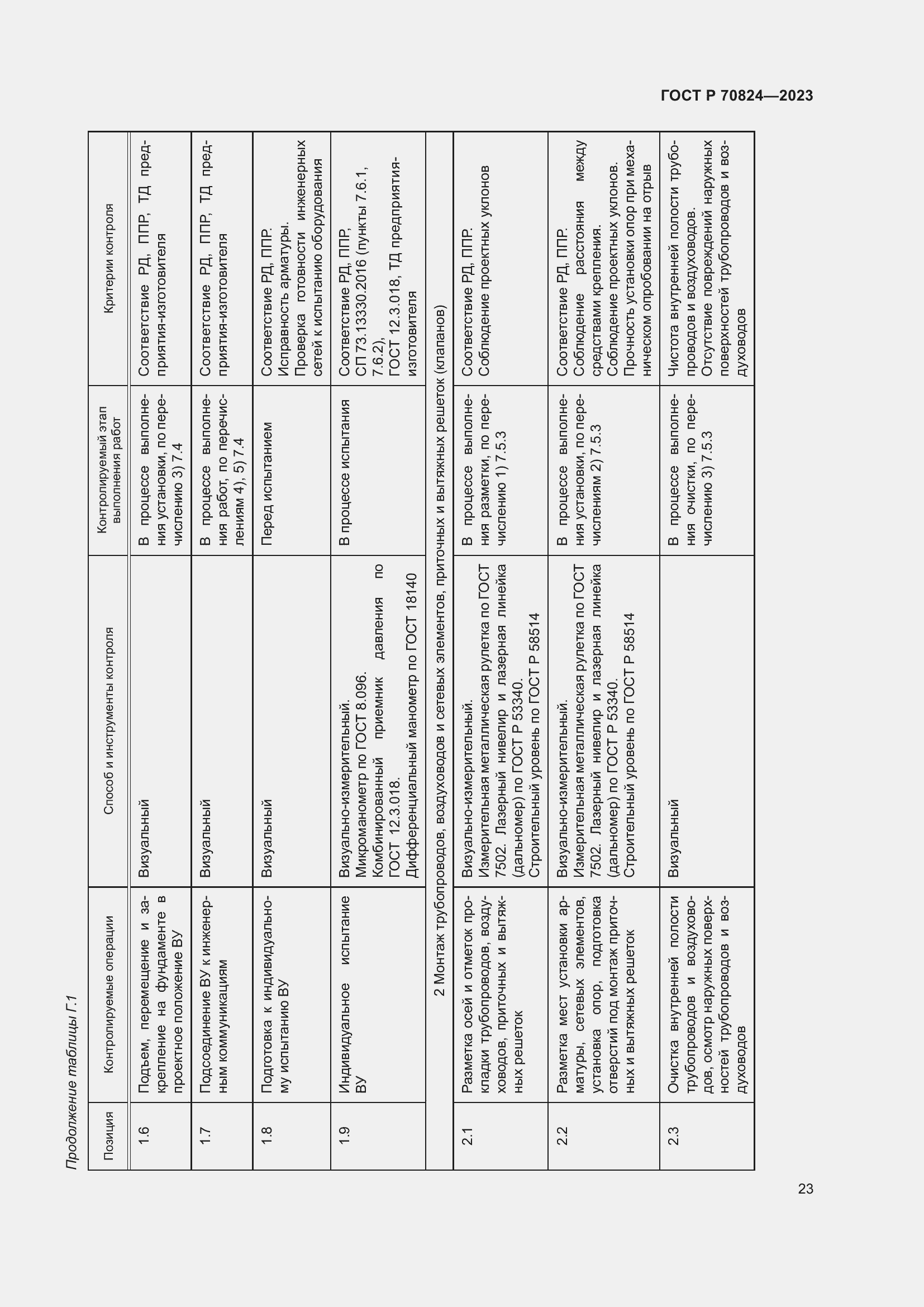 Страница 27 ГОСТ Р 70824-2023