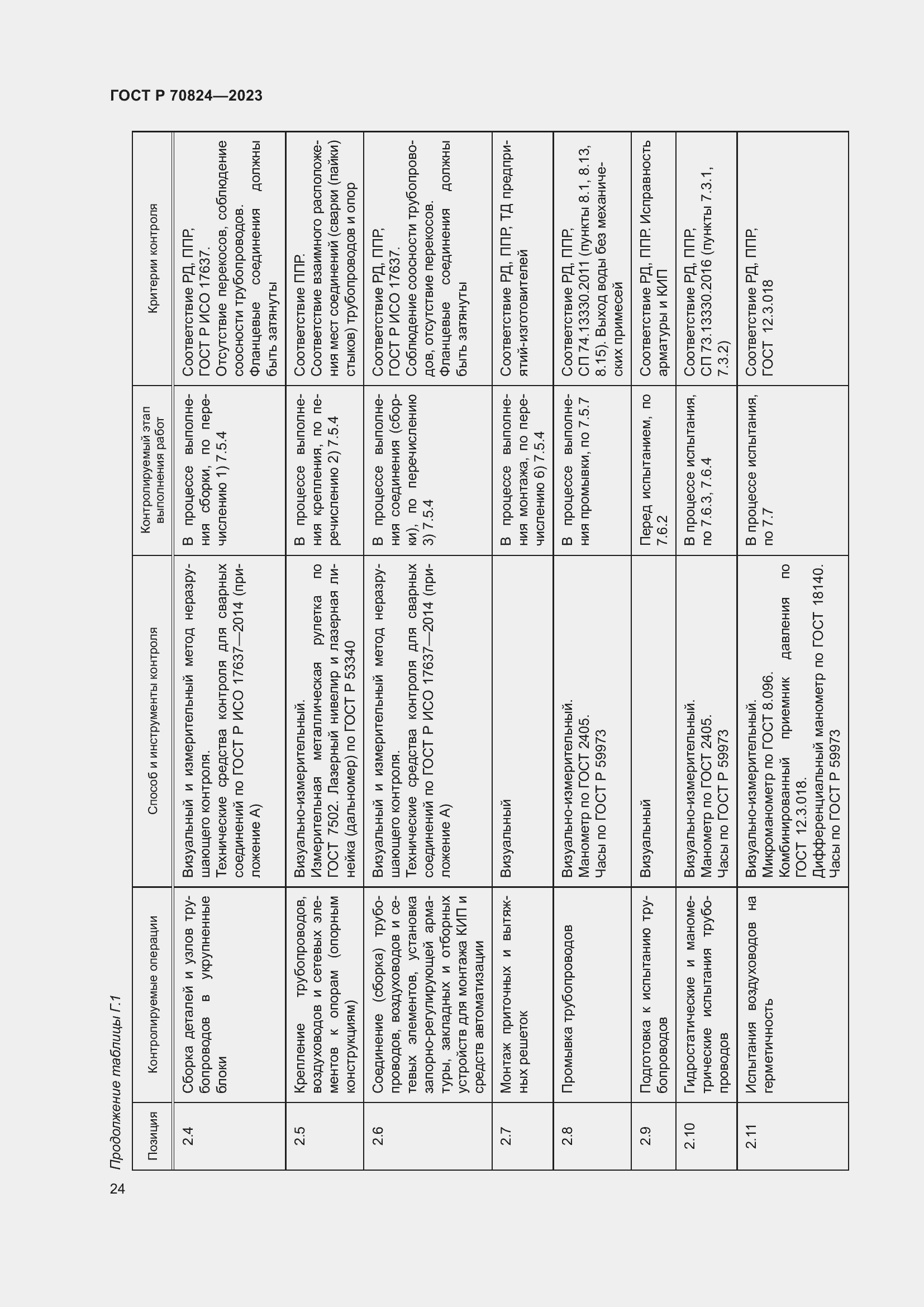 Страница 28 ГОСТ Р 70824-2023