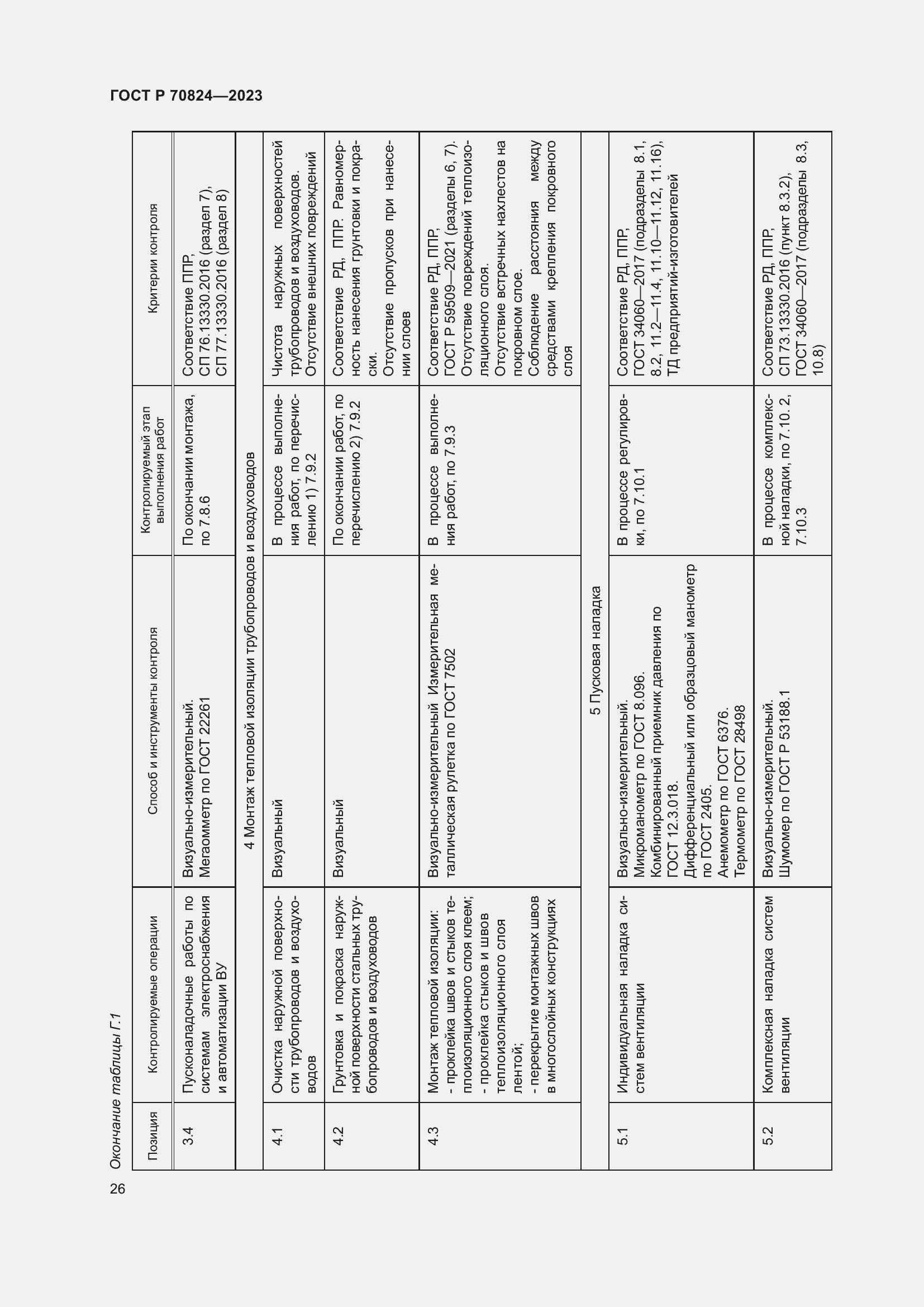 Страница 30 ГОСТ Р 70824-2023
