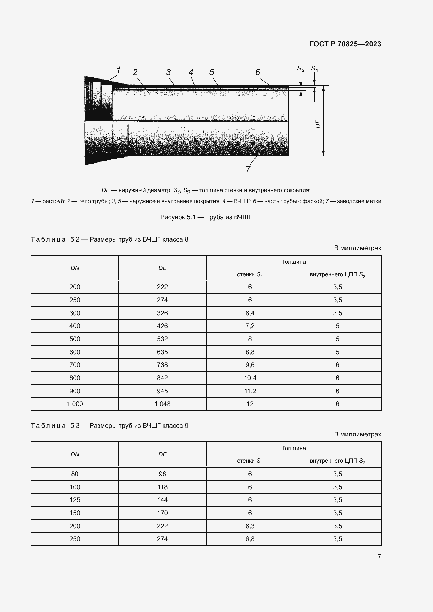 Страница 11 ГОСТ Р 70825-2023