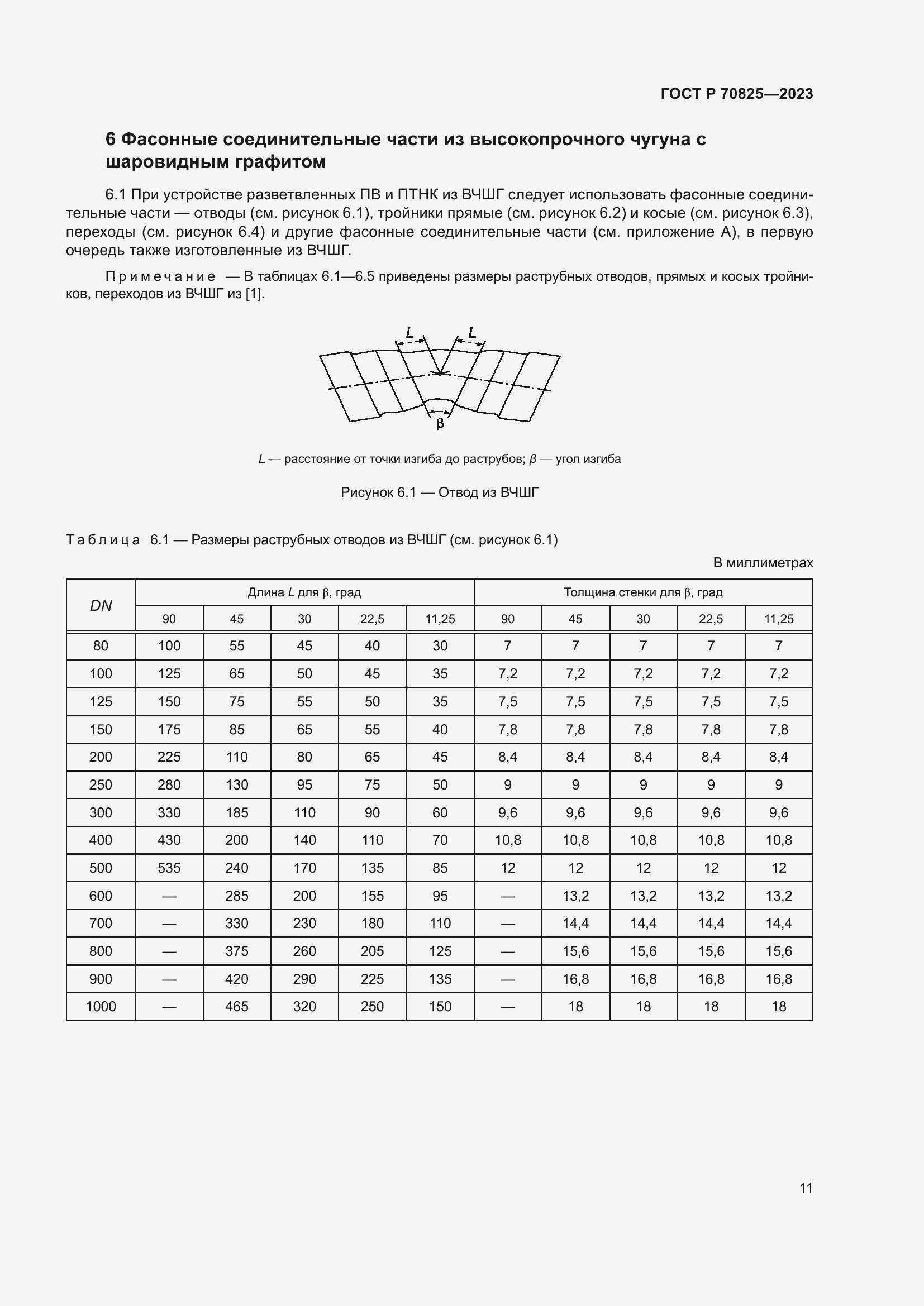 Страница 15 ГОСТ Р 70825-2023