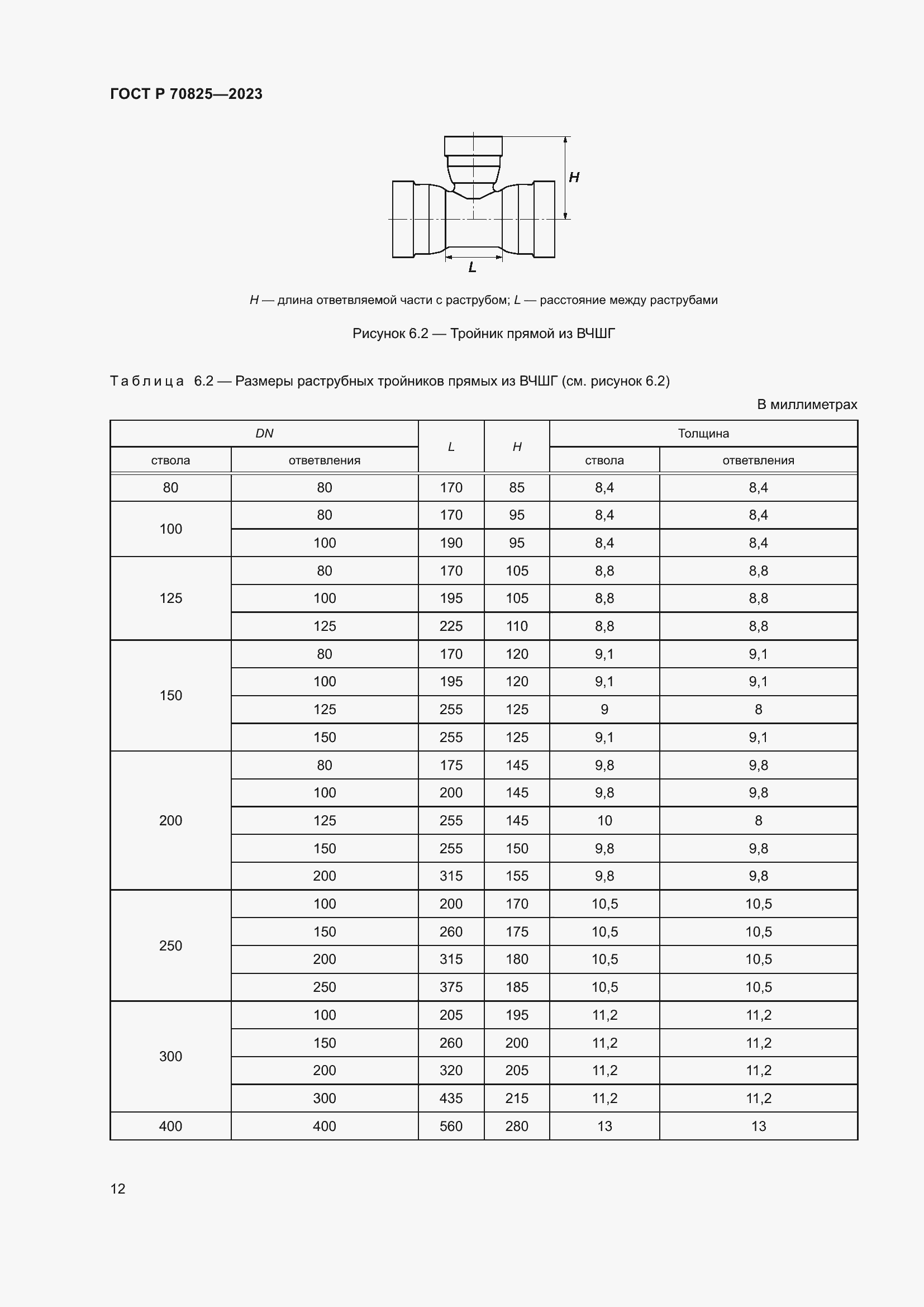 Страница 16 ГОСТ Р 70825-2023