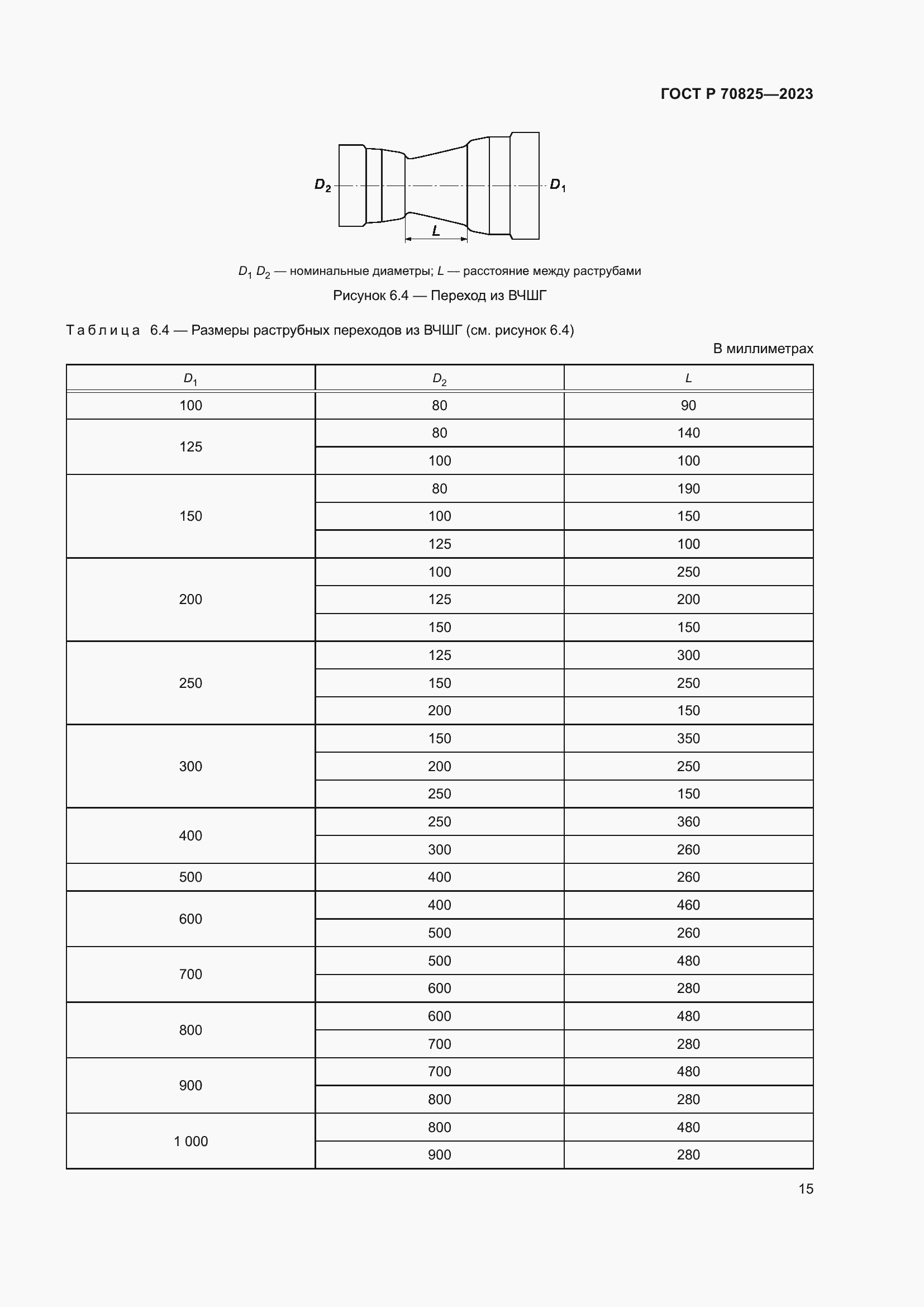 Страница 19 ГОСТ Р 70825-2023