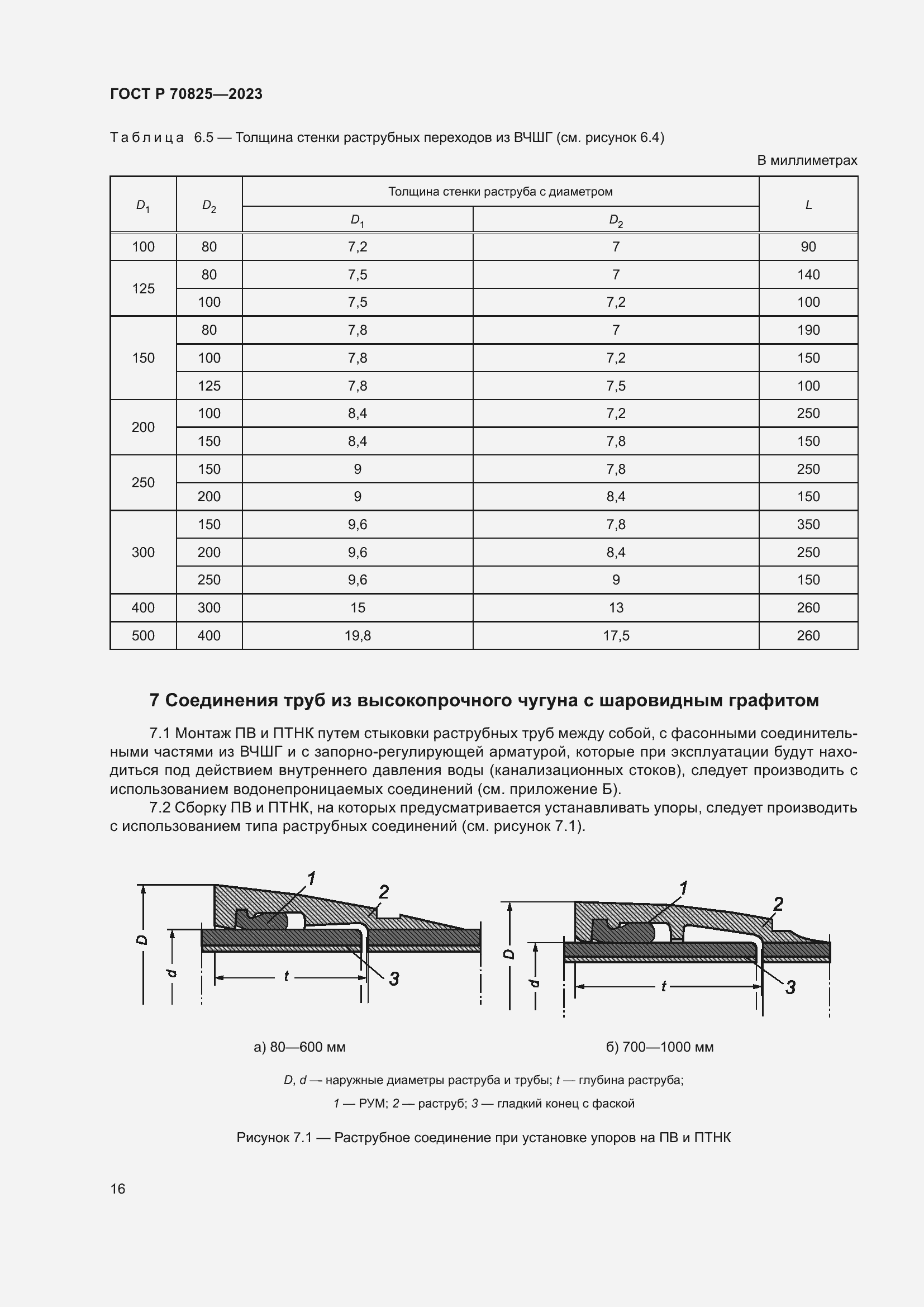 Страница 20 ГОСТ Р 70825-2023