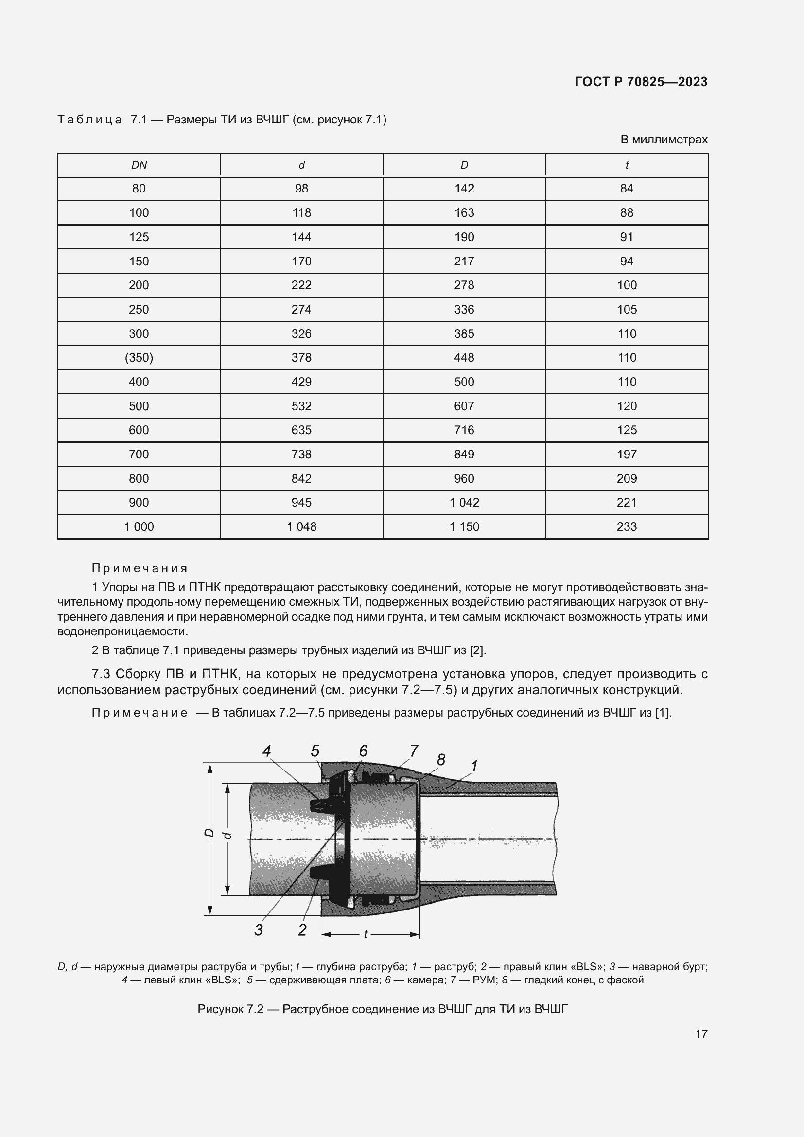 Страница 21 ГОСТ Р 70825-2023