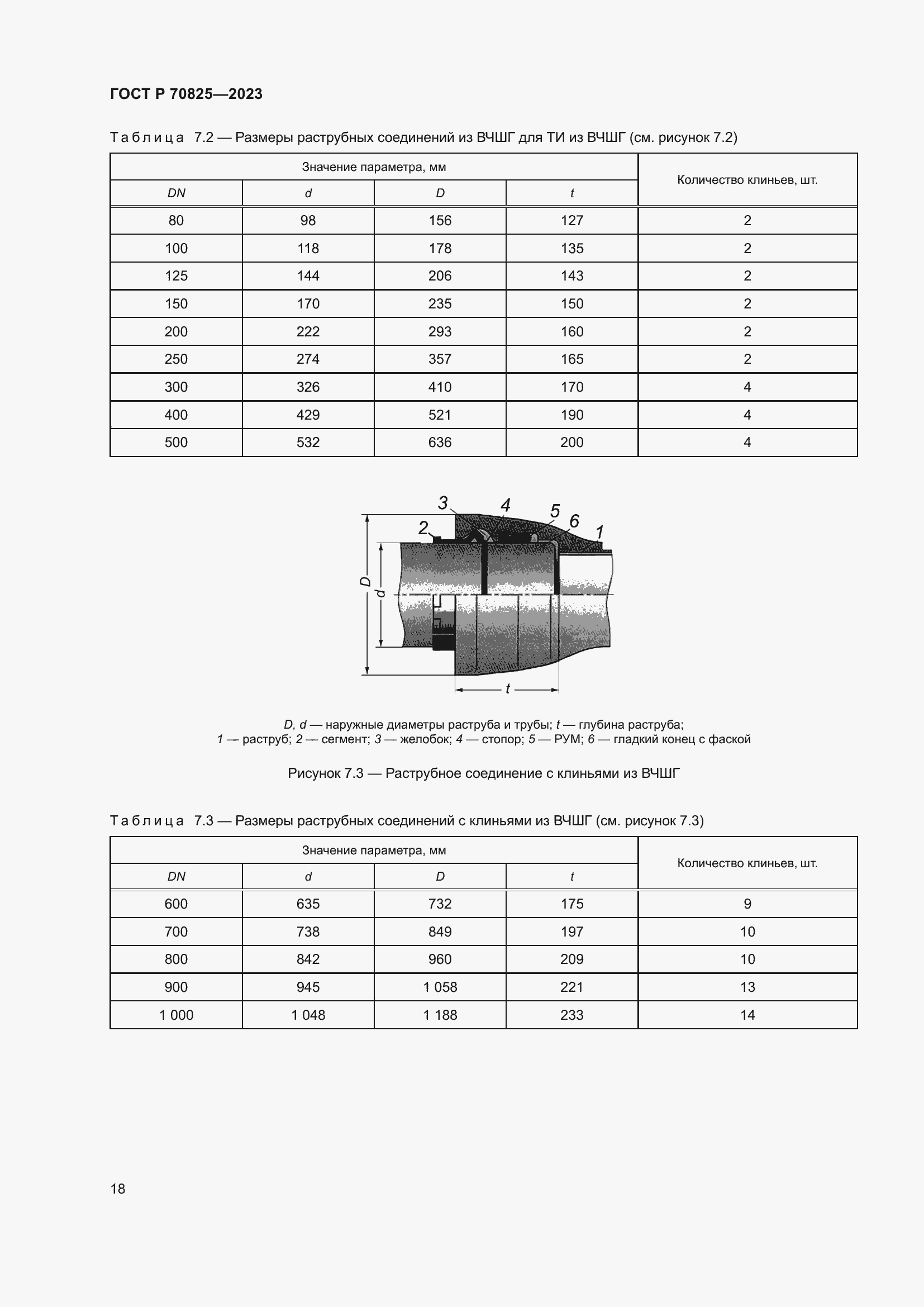 Страница 22 ГОСТ Р 70825-2023