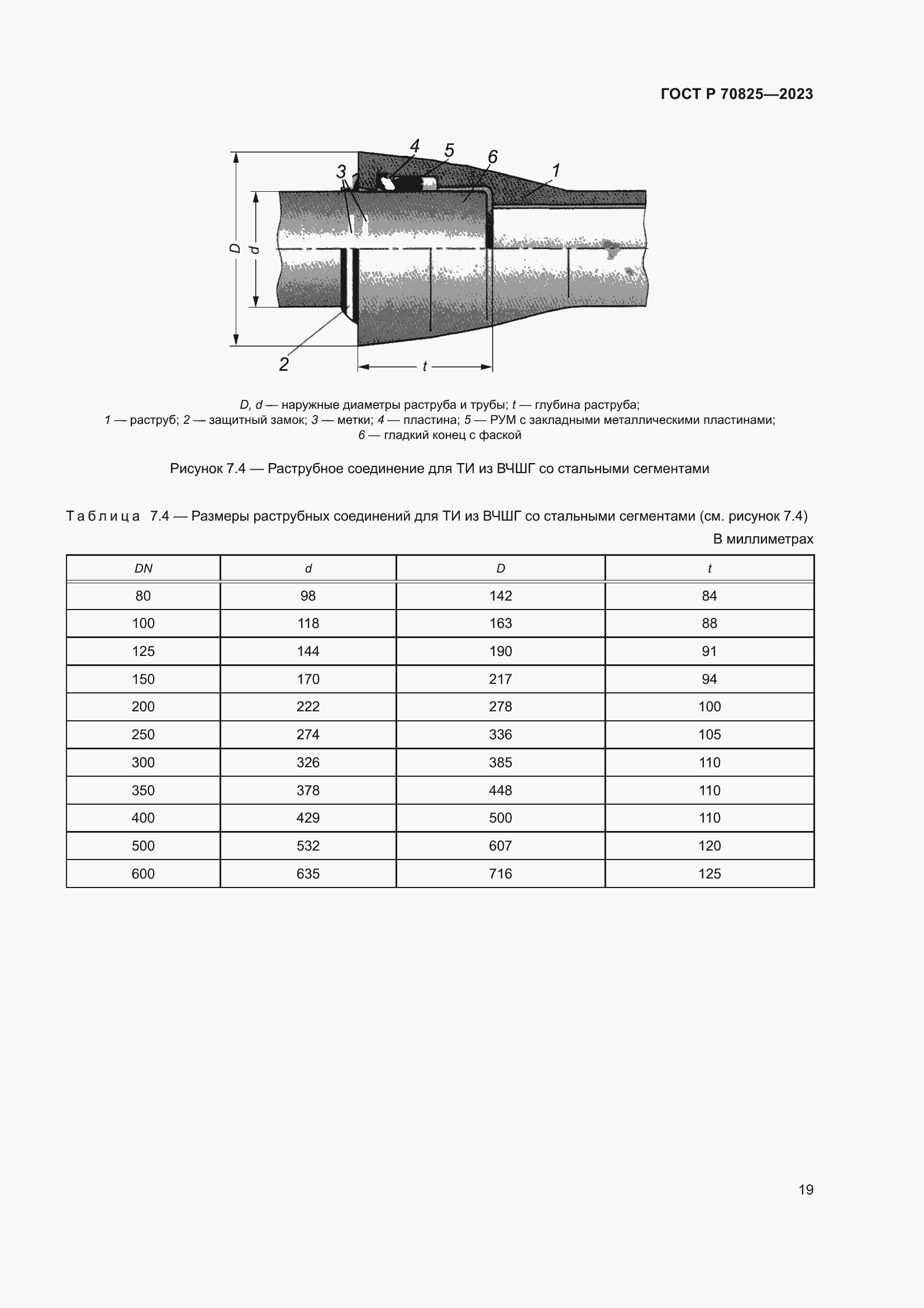 Страница 23 ГОСТ Р 70825-2023