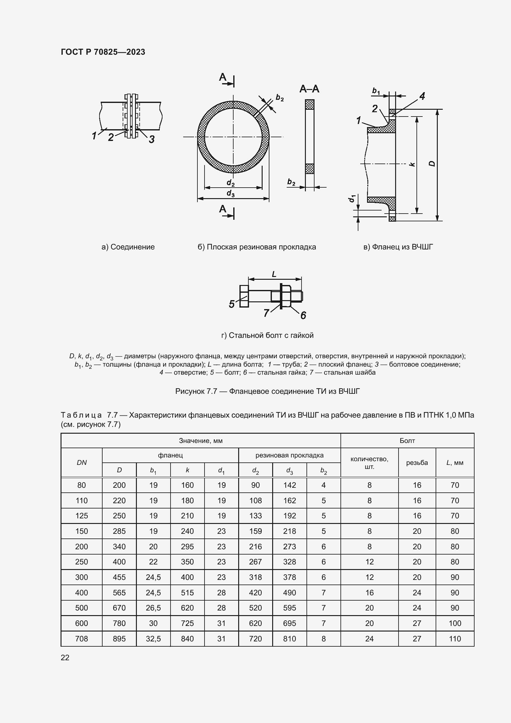 Страница 26 ГОСТ Р 70825-2023