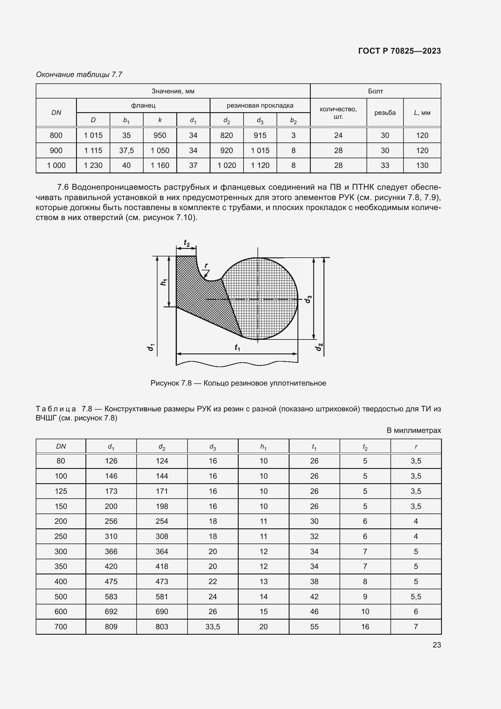 Страница 27 ГОСТ Р 70825-2023