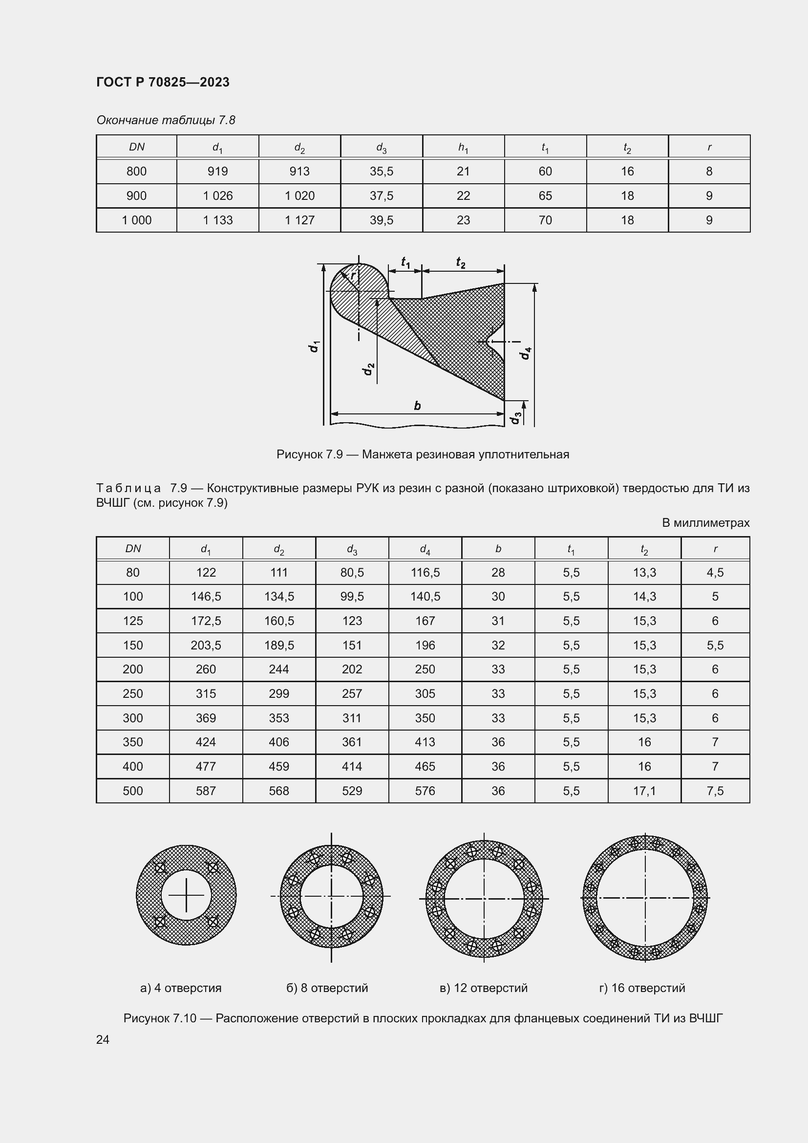 Страница 28 ГОСТ Р 70825-2023