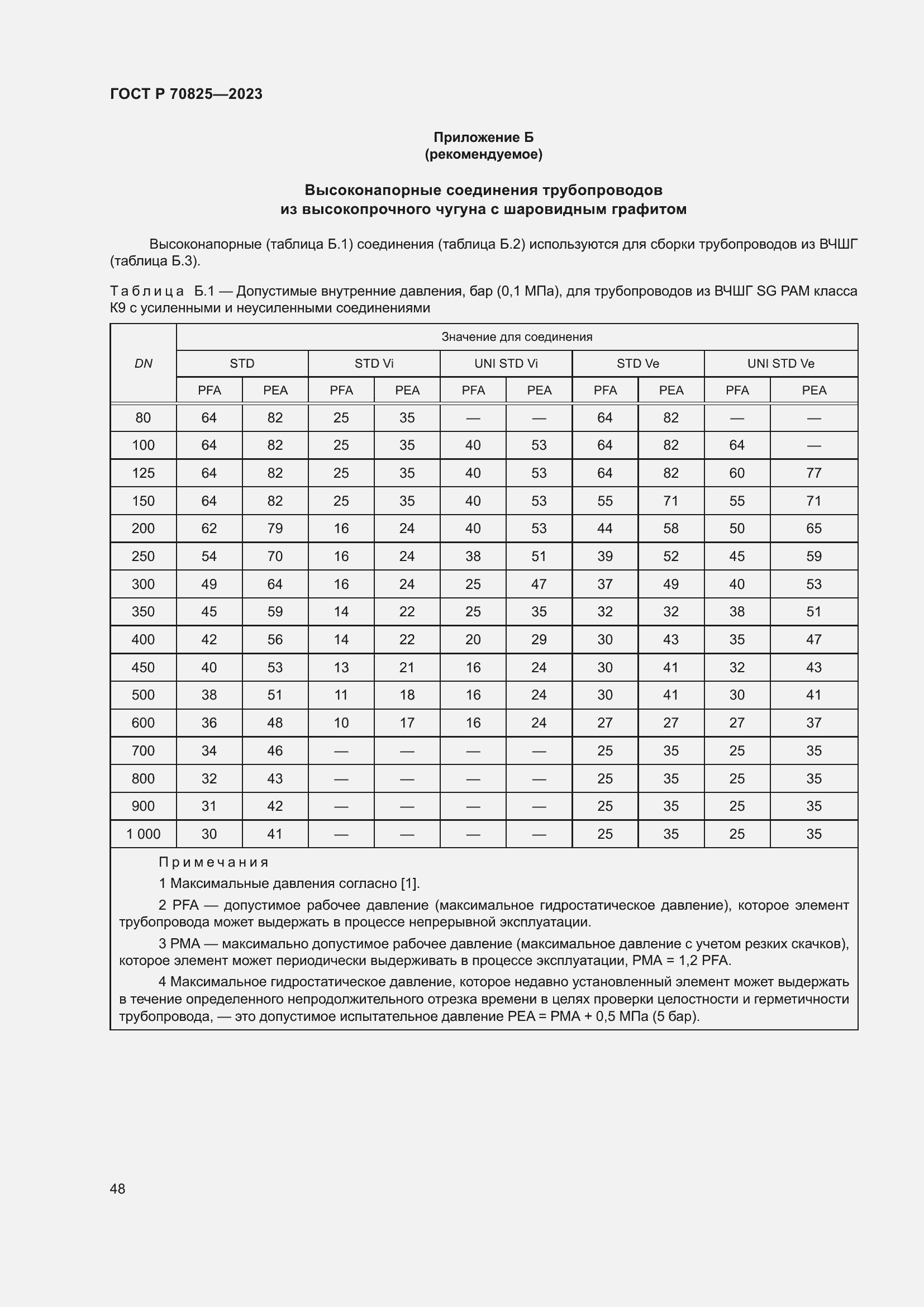 Страница 52 ГОСТ Р 70825-2023