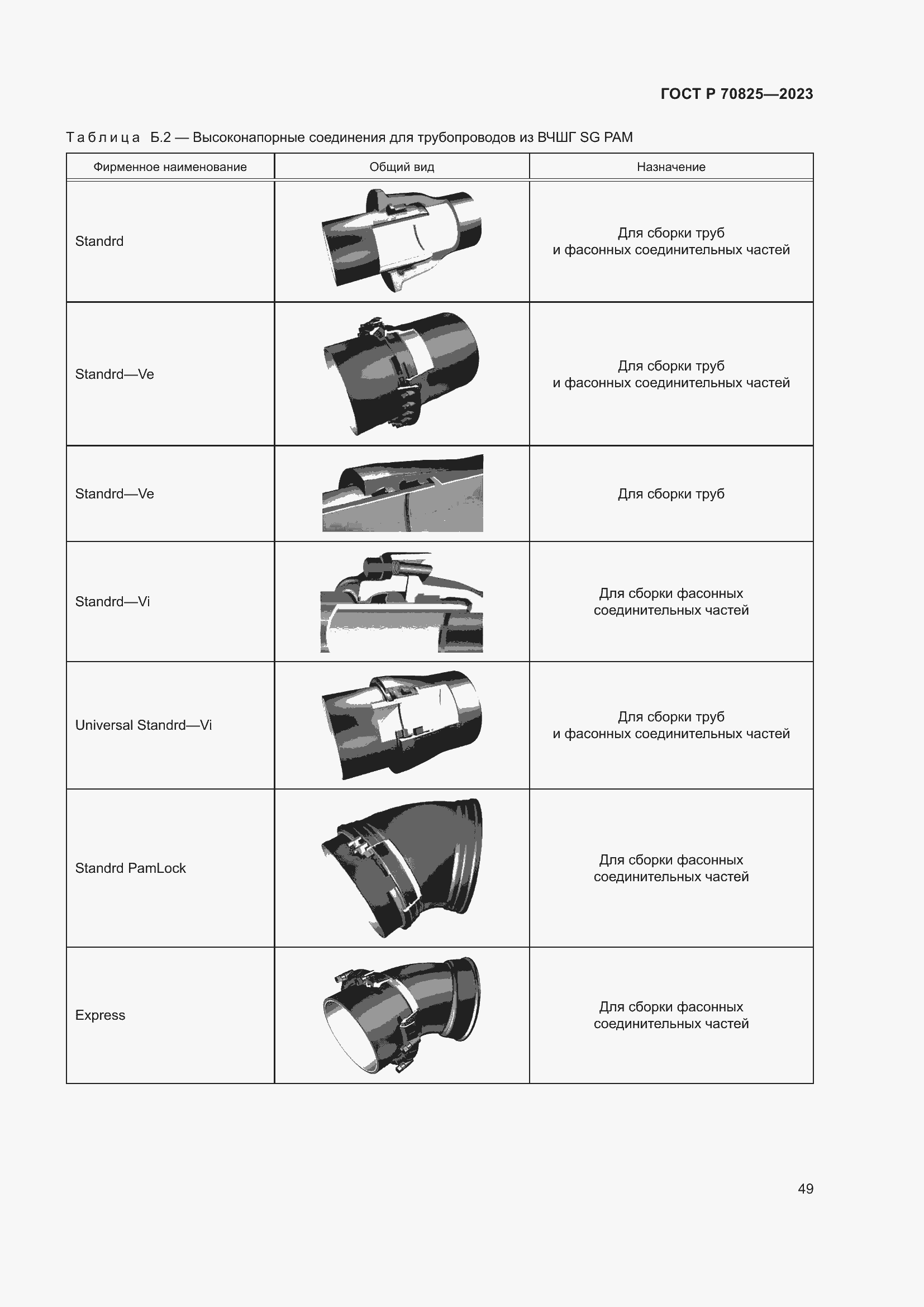 Страница 53 ГОСТ Р 70825-2023