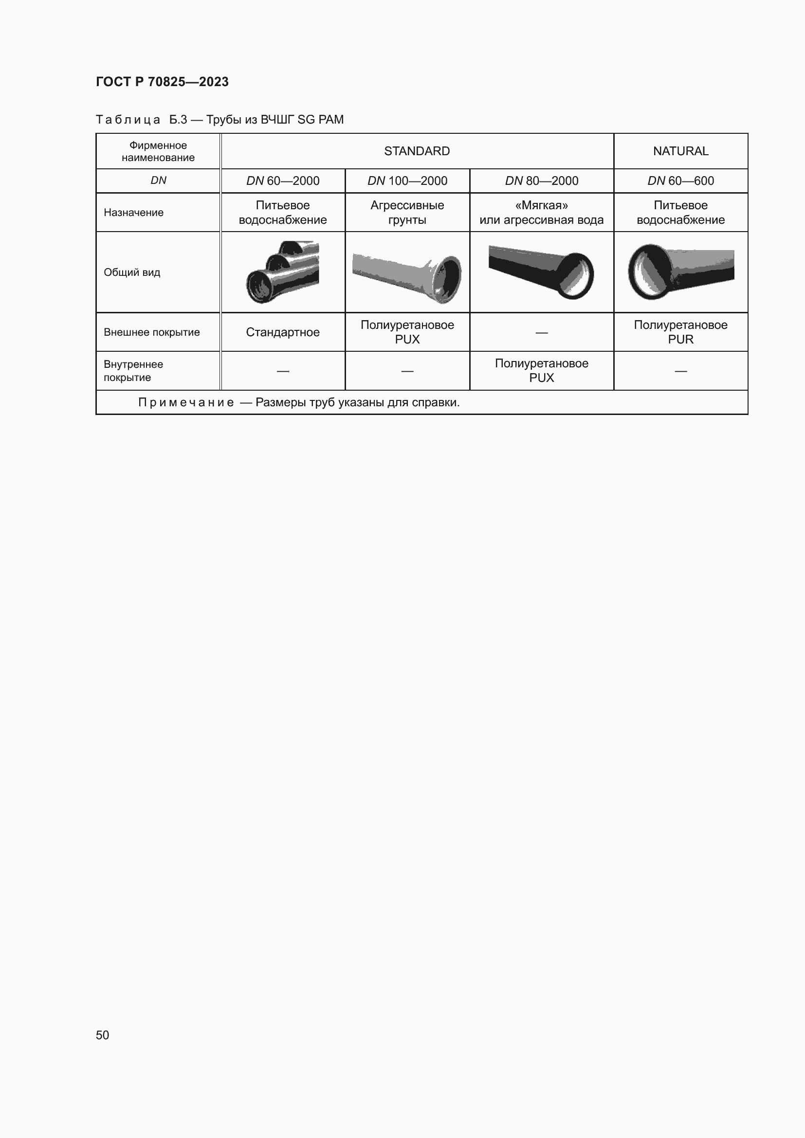 Страница 54 ГОСТ Р 70825-2023