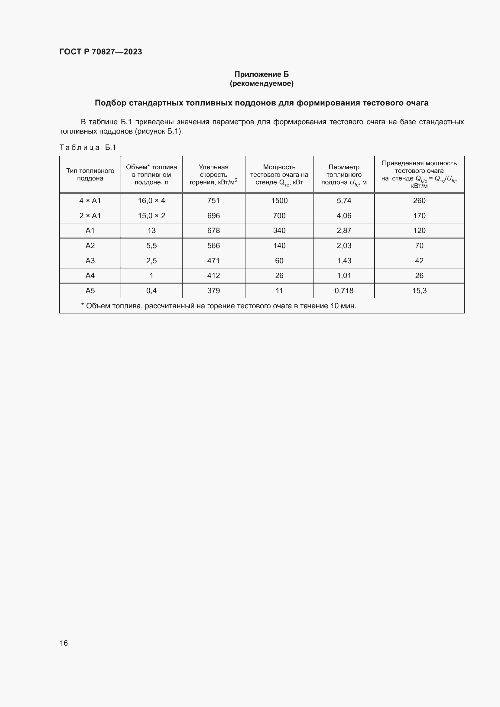 Страница 20 ГОСТ Р 70827-2023