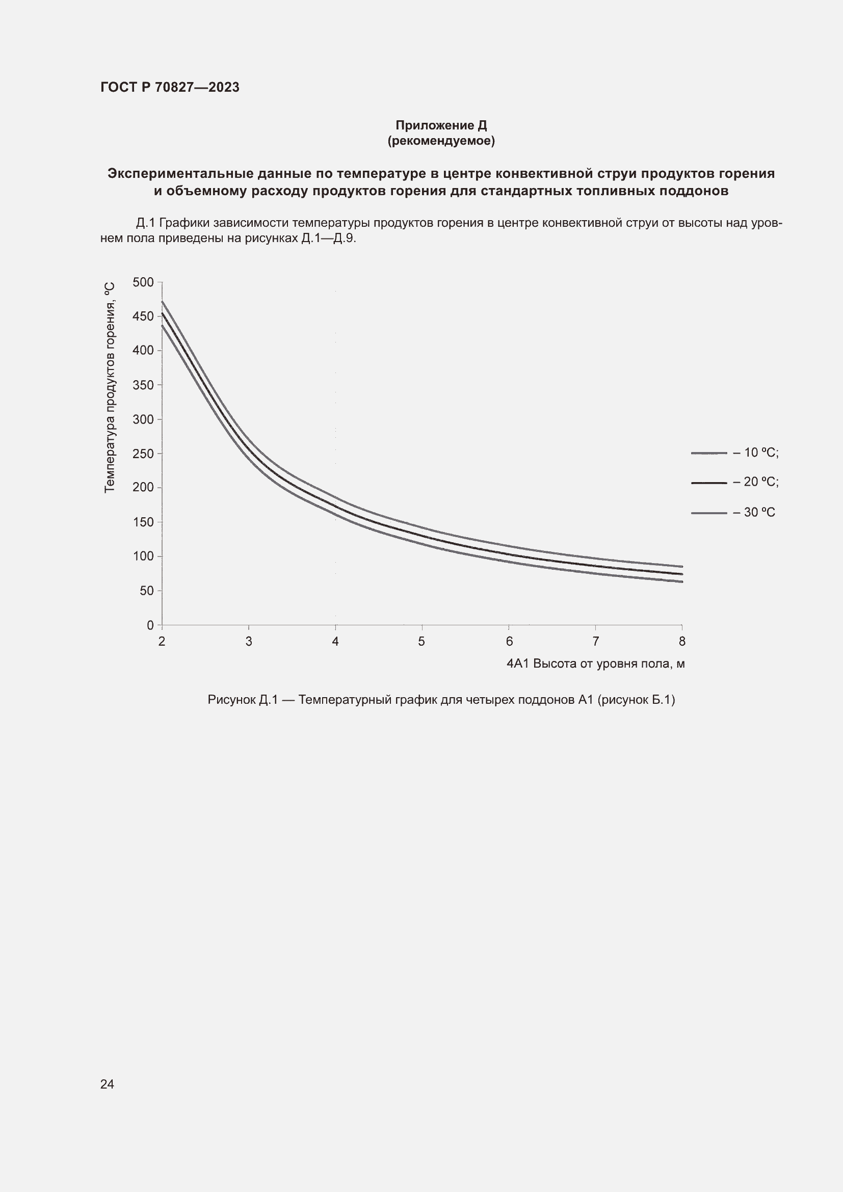 Страница 28 ГОСТ Р 70827-2023