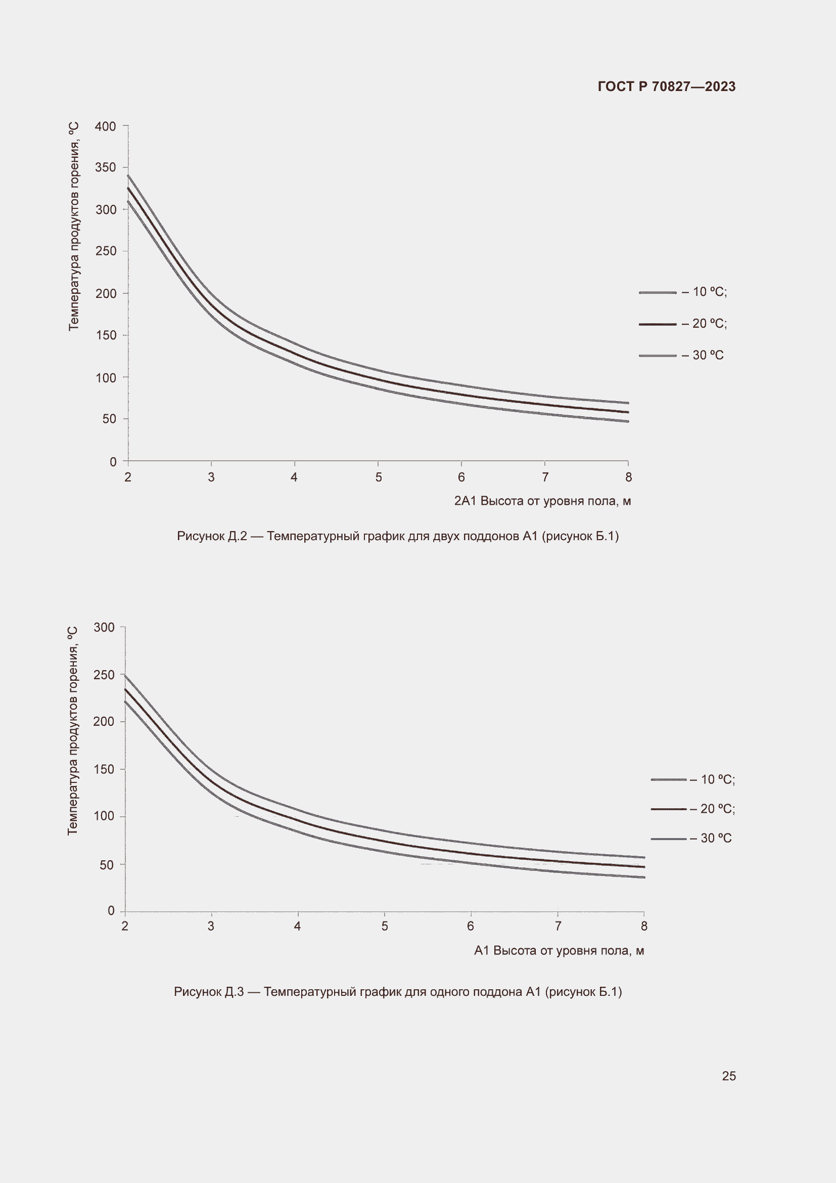 Страница 29 ГОСТ Р 70827-2023