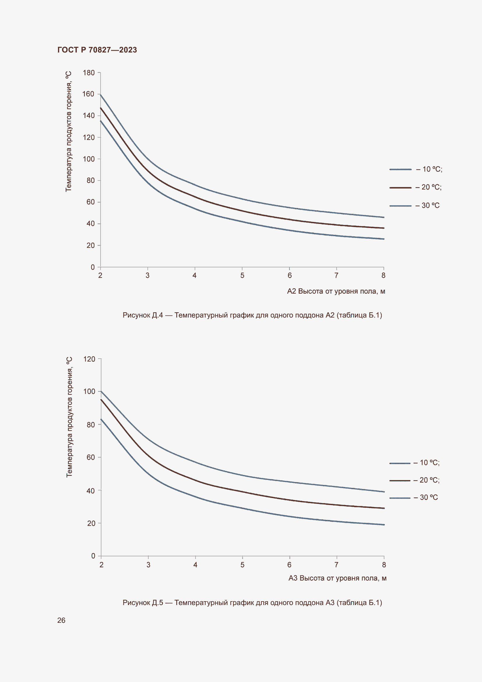 Страница 30 ГОСТ Р 70827-2023