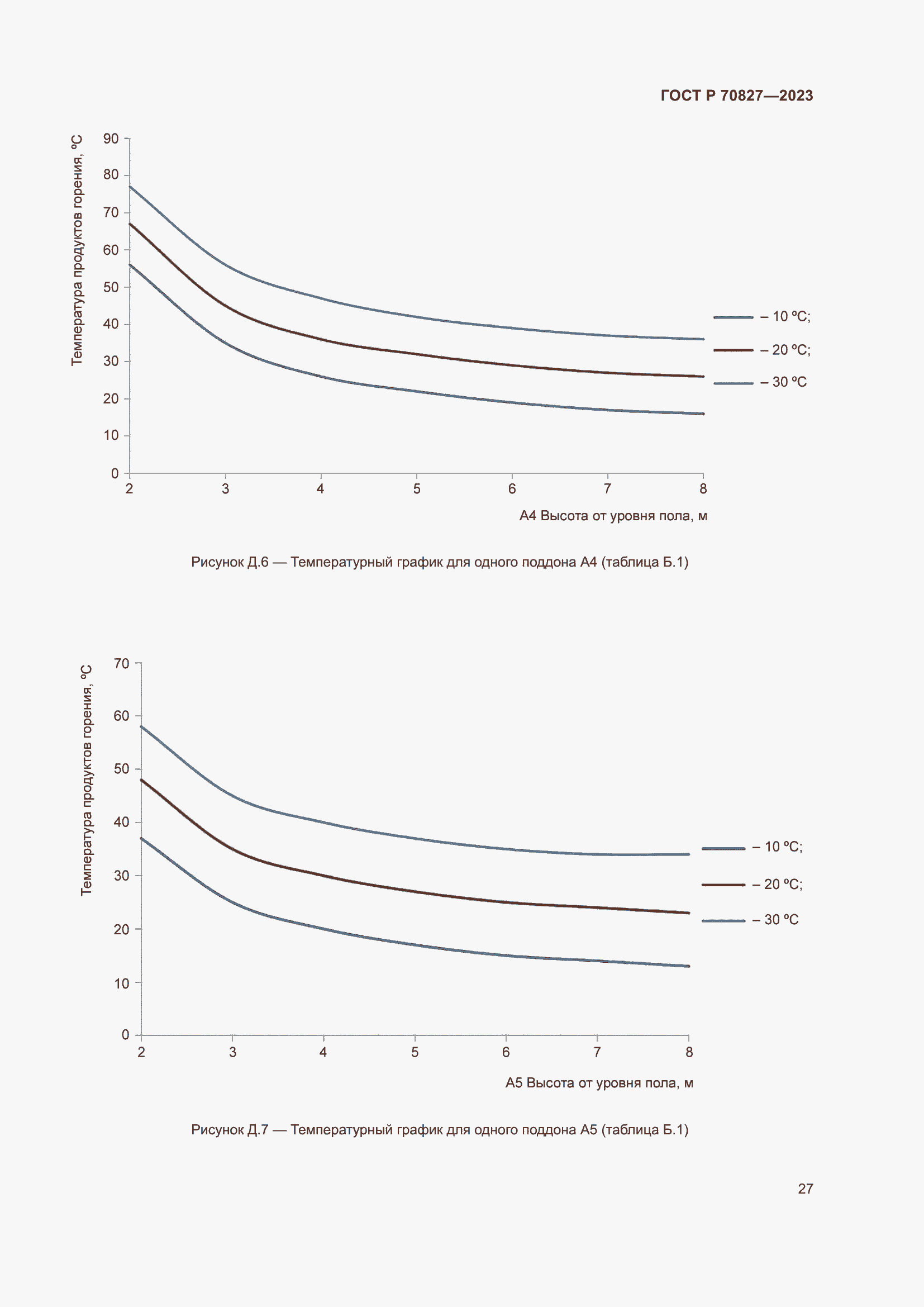 Страница 31 ГОСТ Р 70827-2023